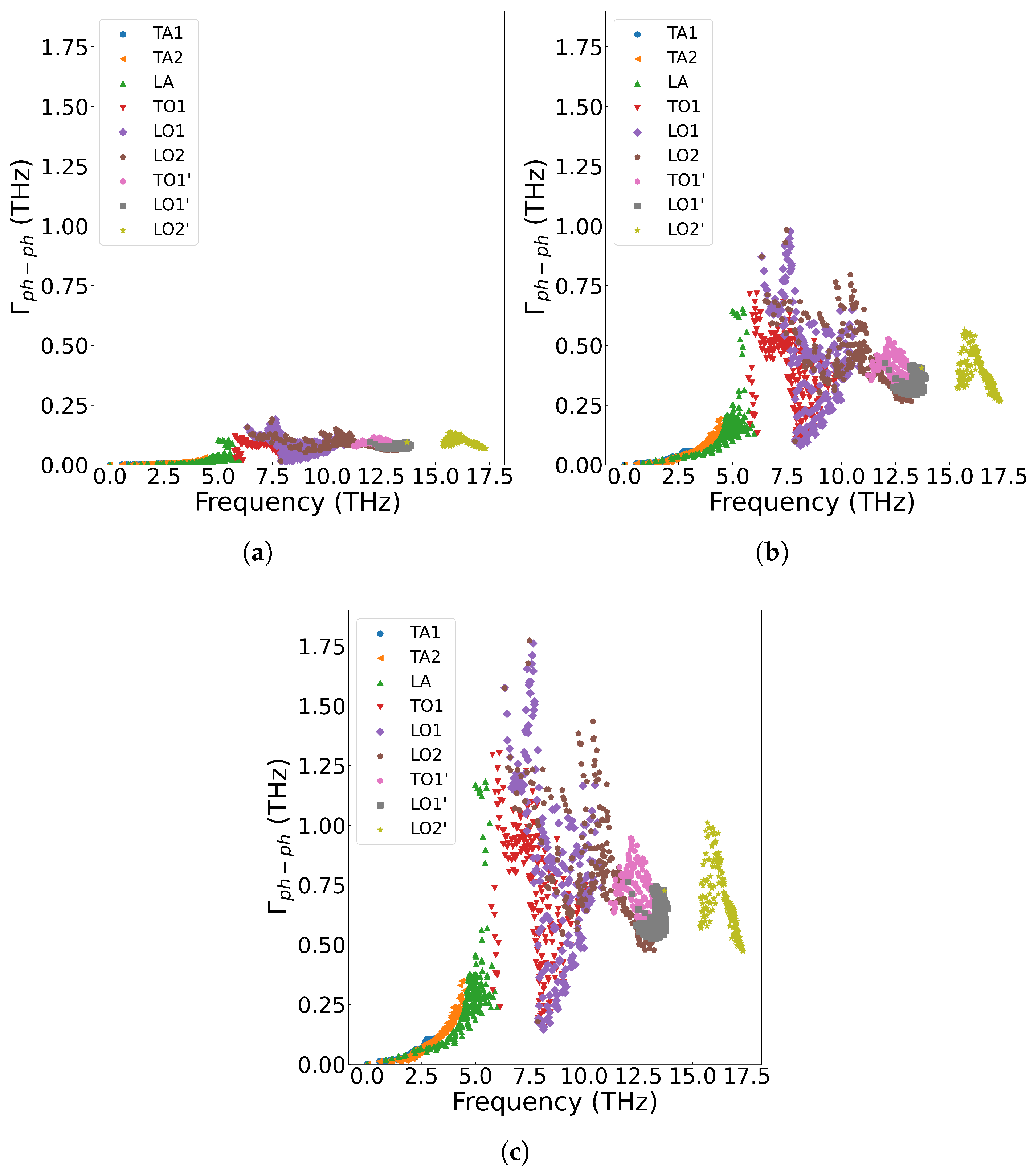 Preprints 165509 g007