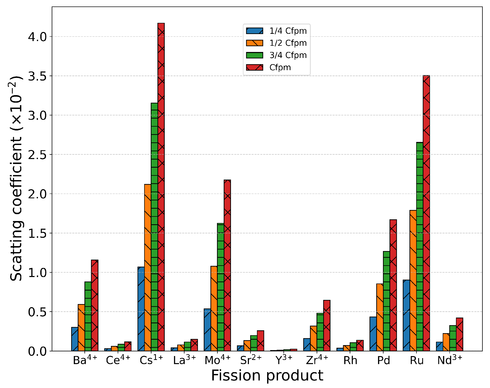 Preprints 165509 g008