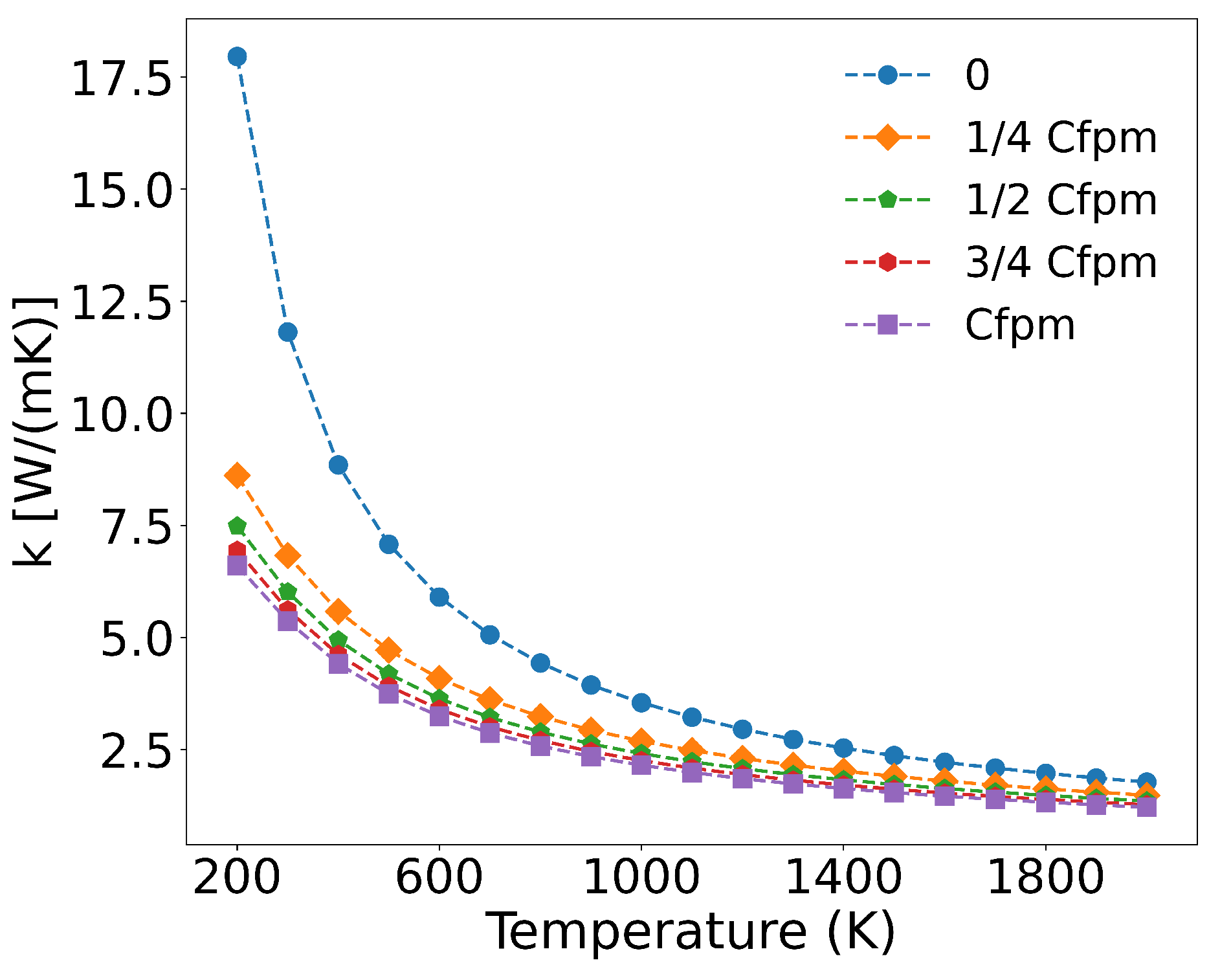 Preprints 165509 g009
