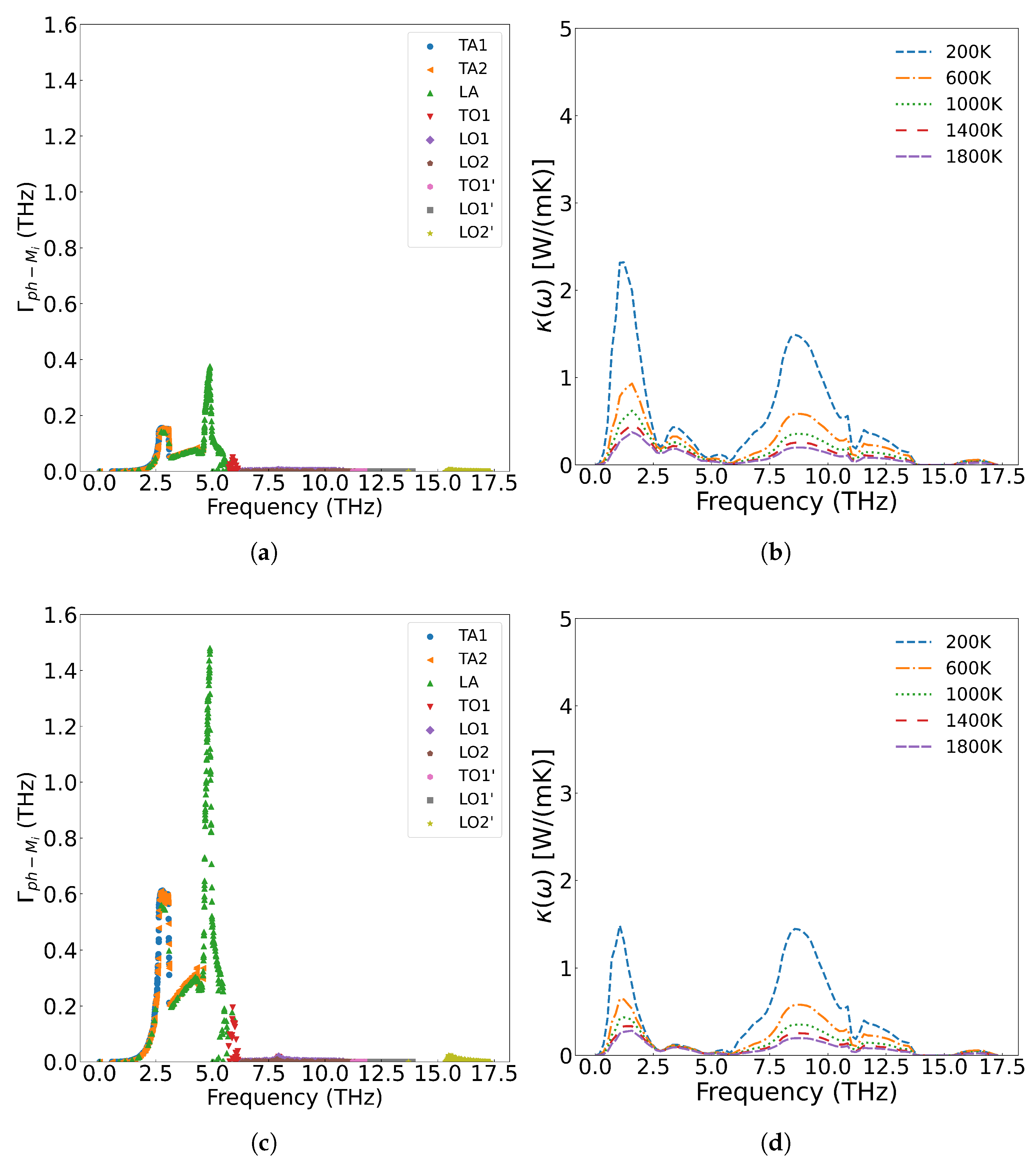 Preprints 165509 g010