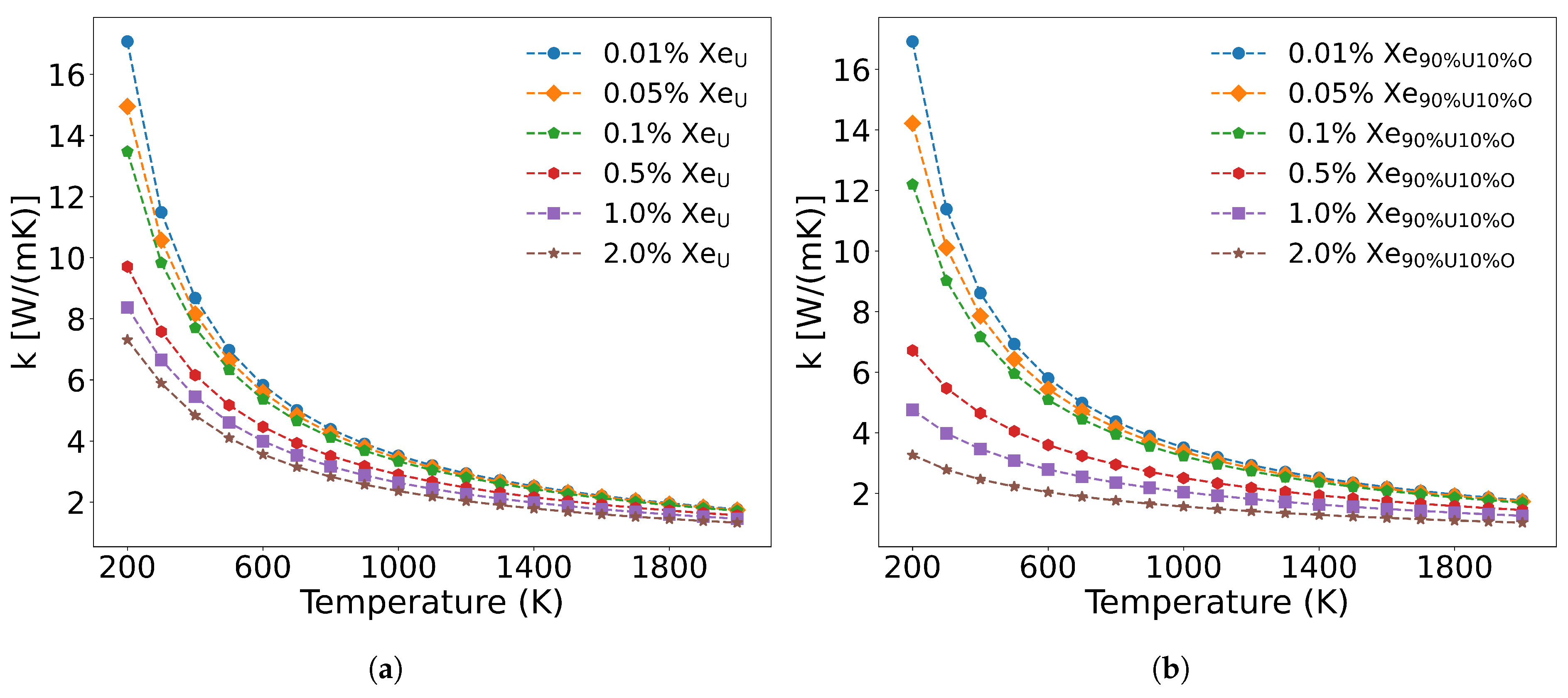 Preprints 165509 g011