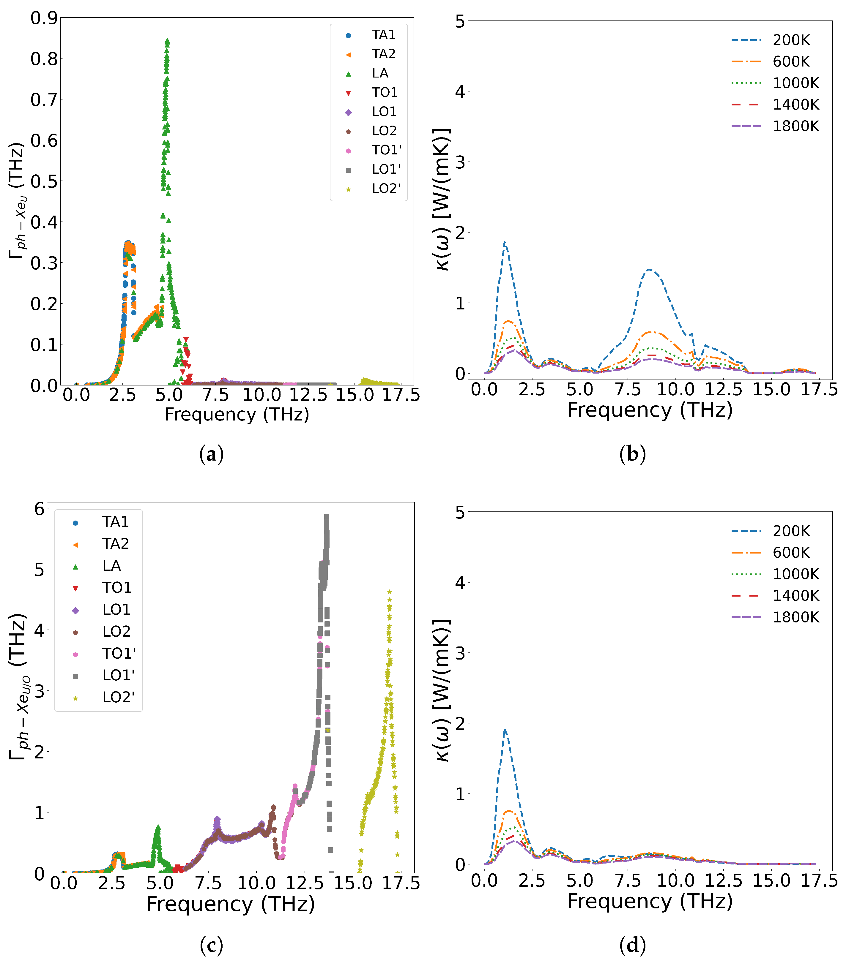 Preprints 165509 g012