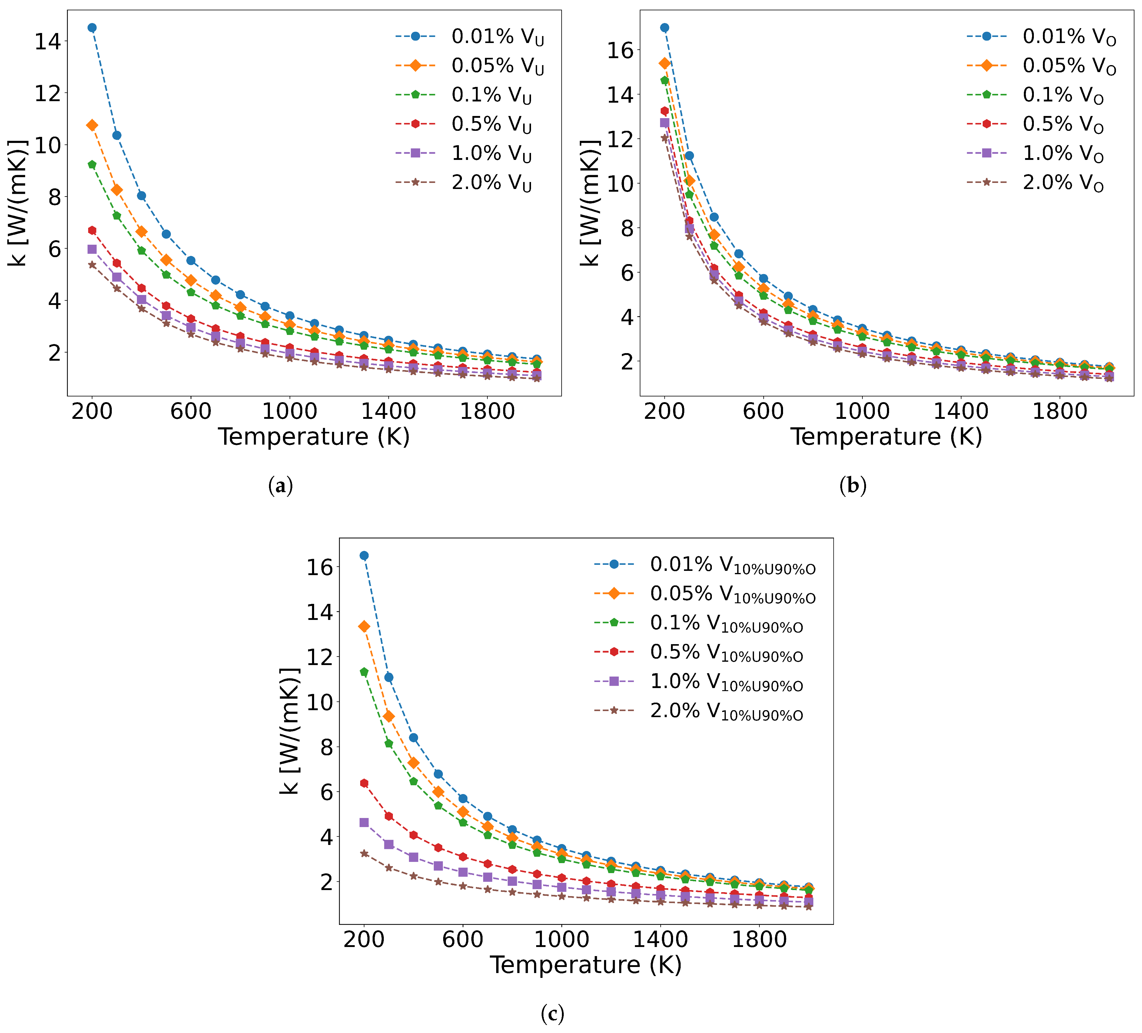 Preprints 165509 g013