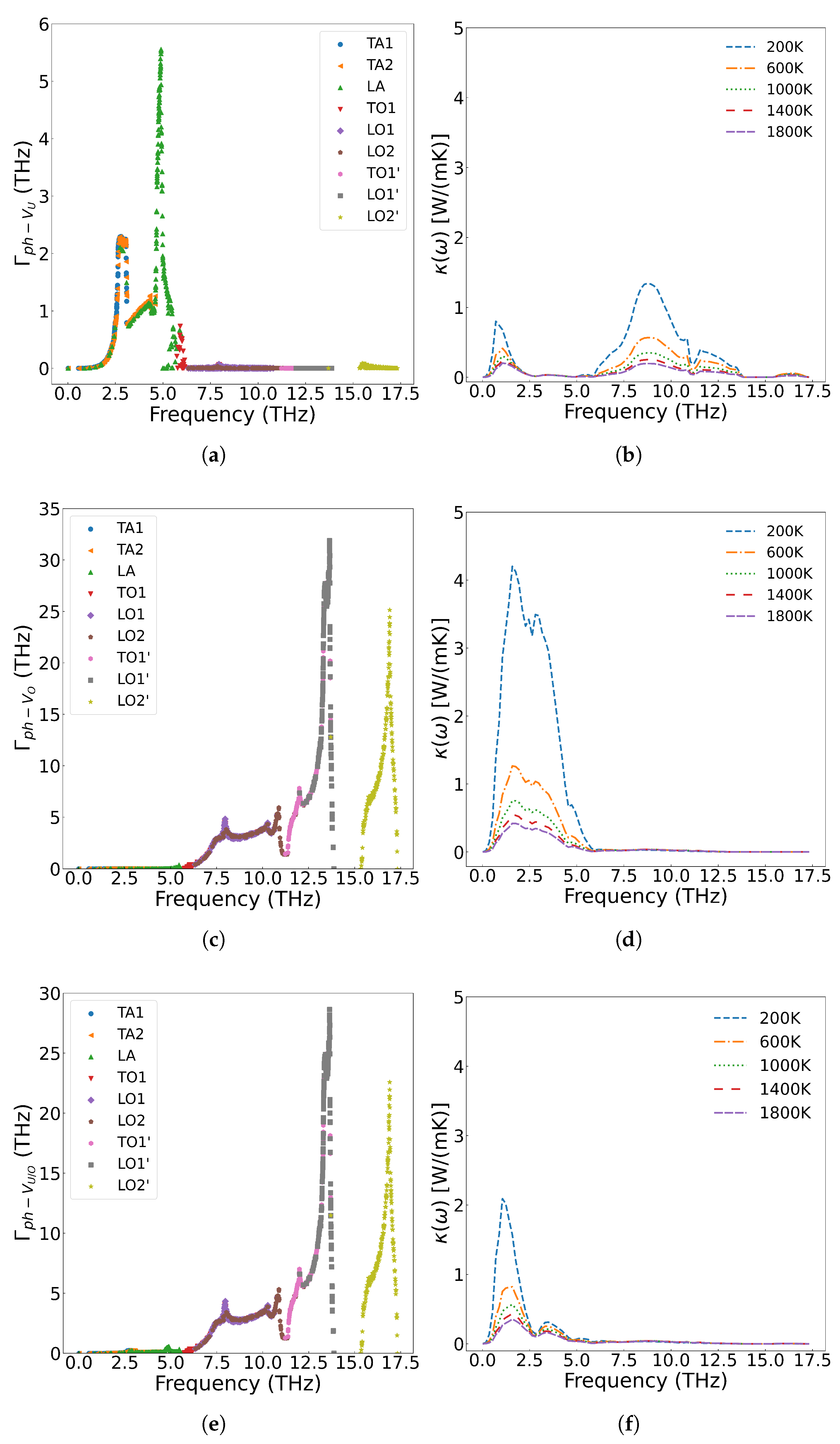 Preprints 165509 g014