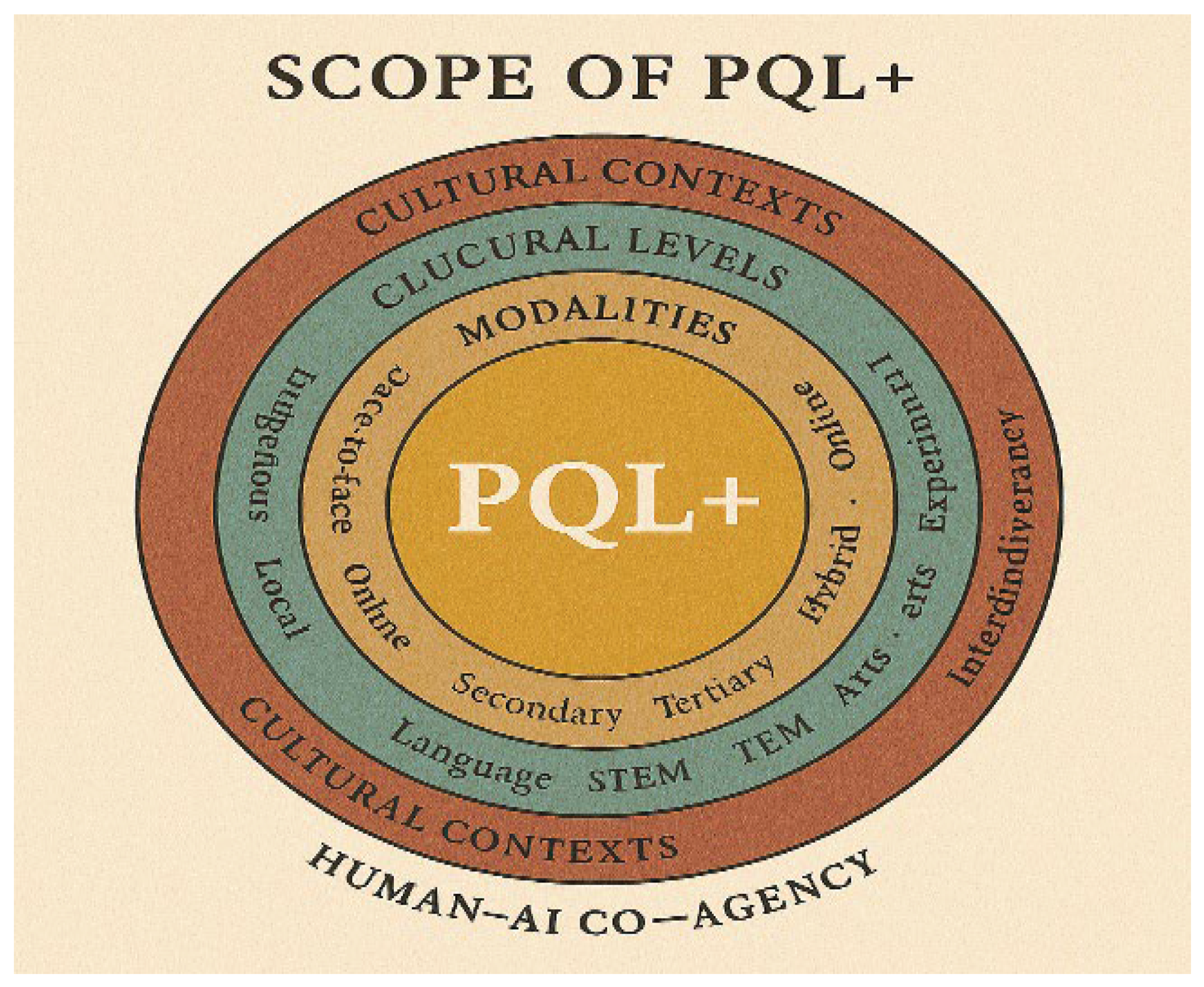 Preprints 173320 g002