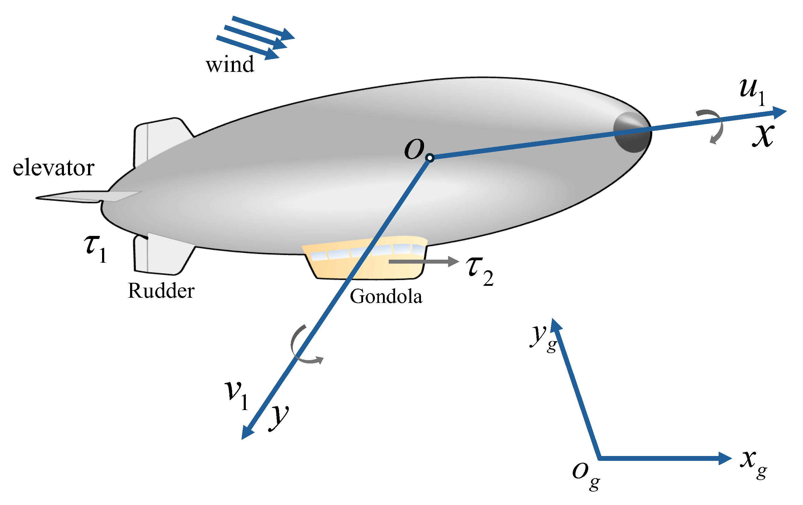 Preprints 185545 g001