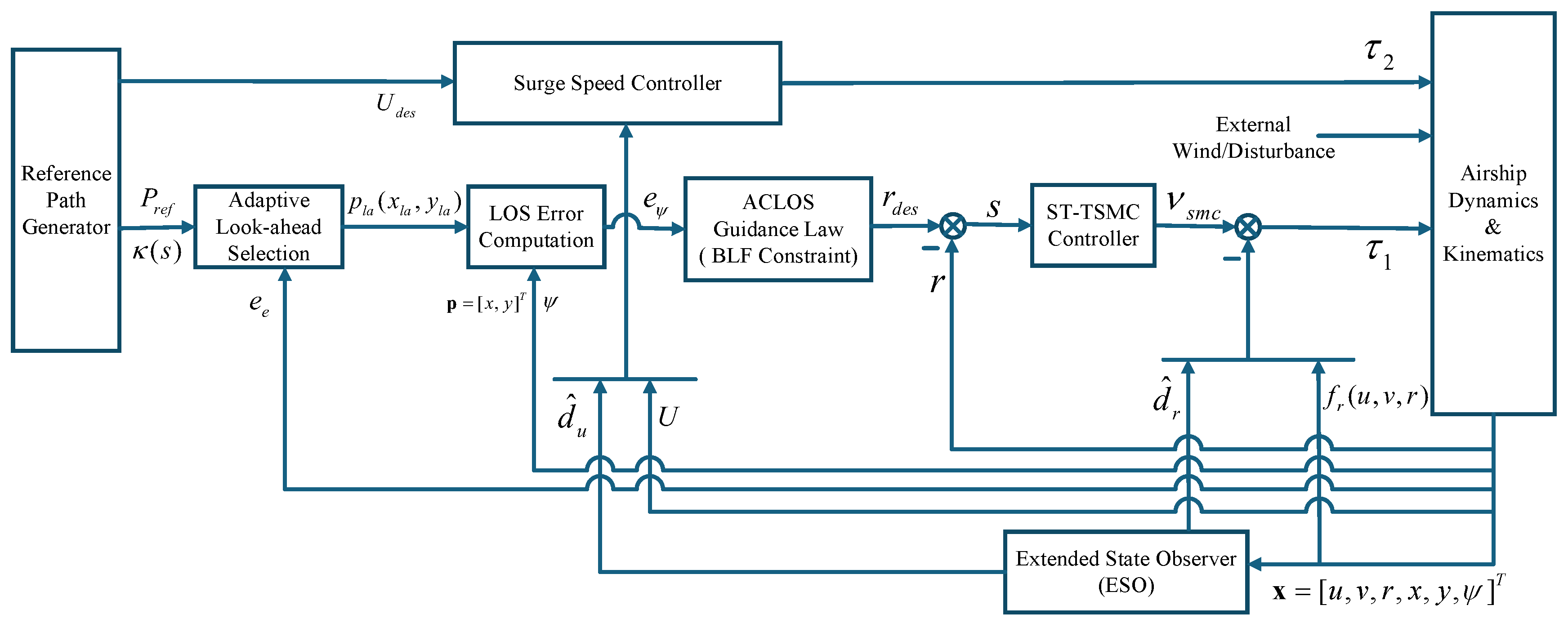 Preprints 185545 g002