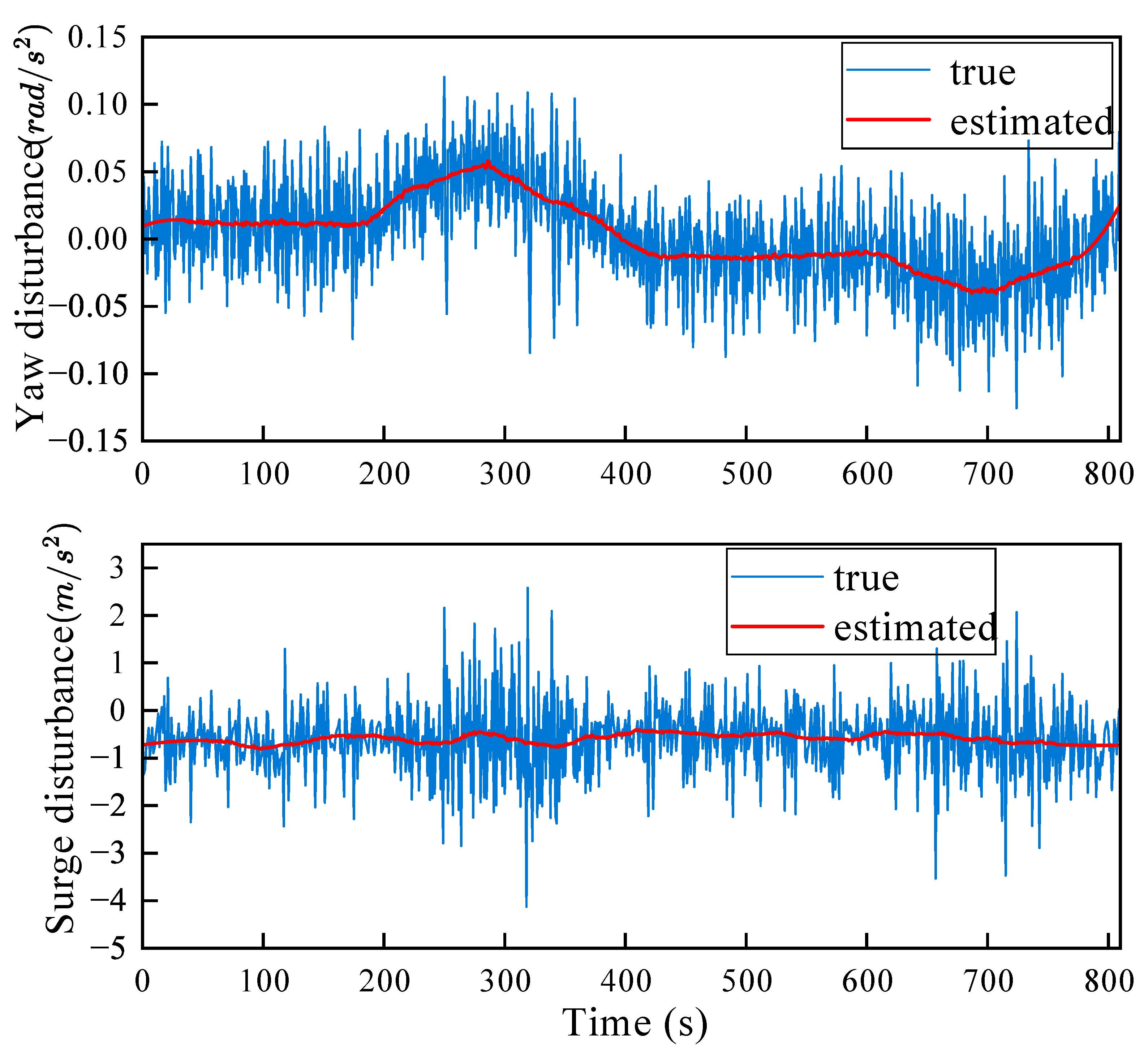 Preprints 185545 g005
