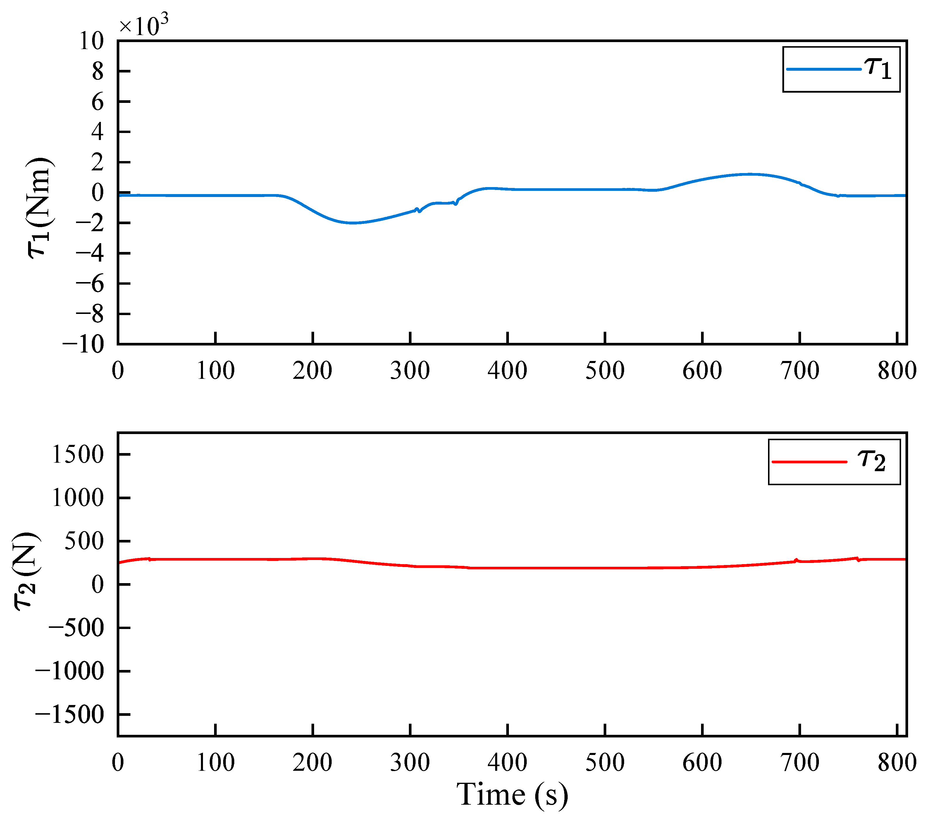 Preprints 185545 g006