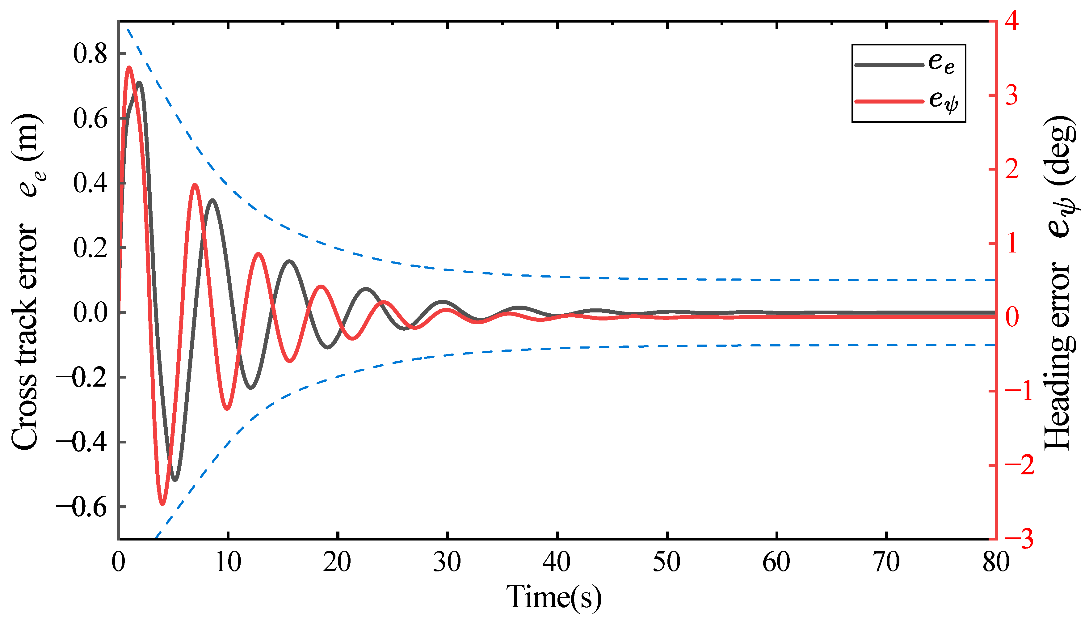 Preprints 185545 g007