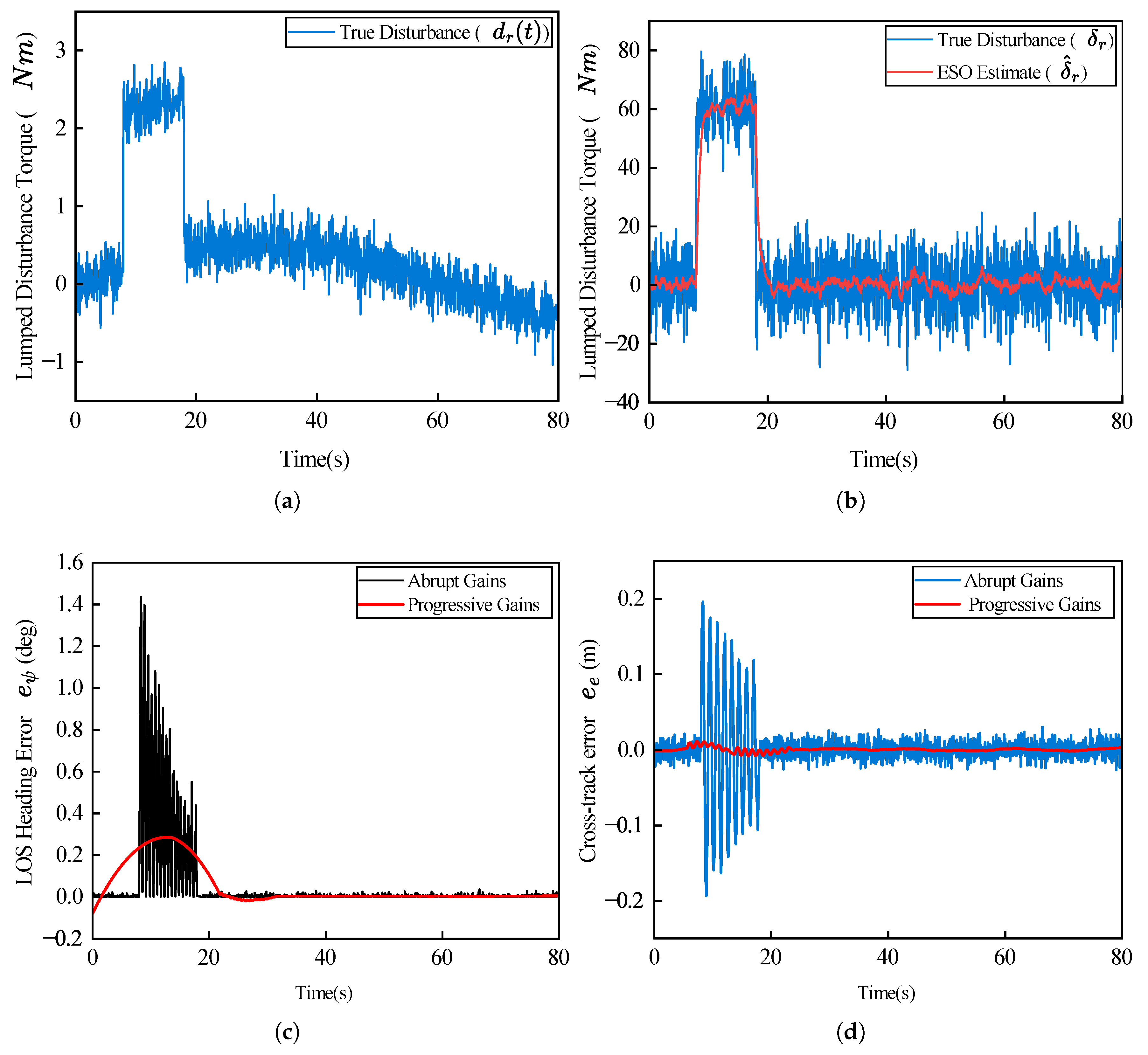 Preprints 185545 g008