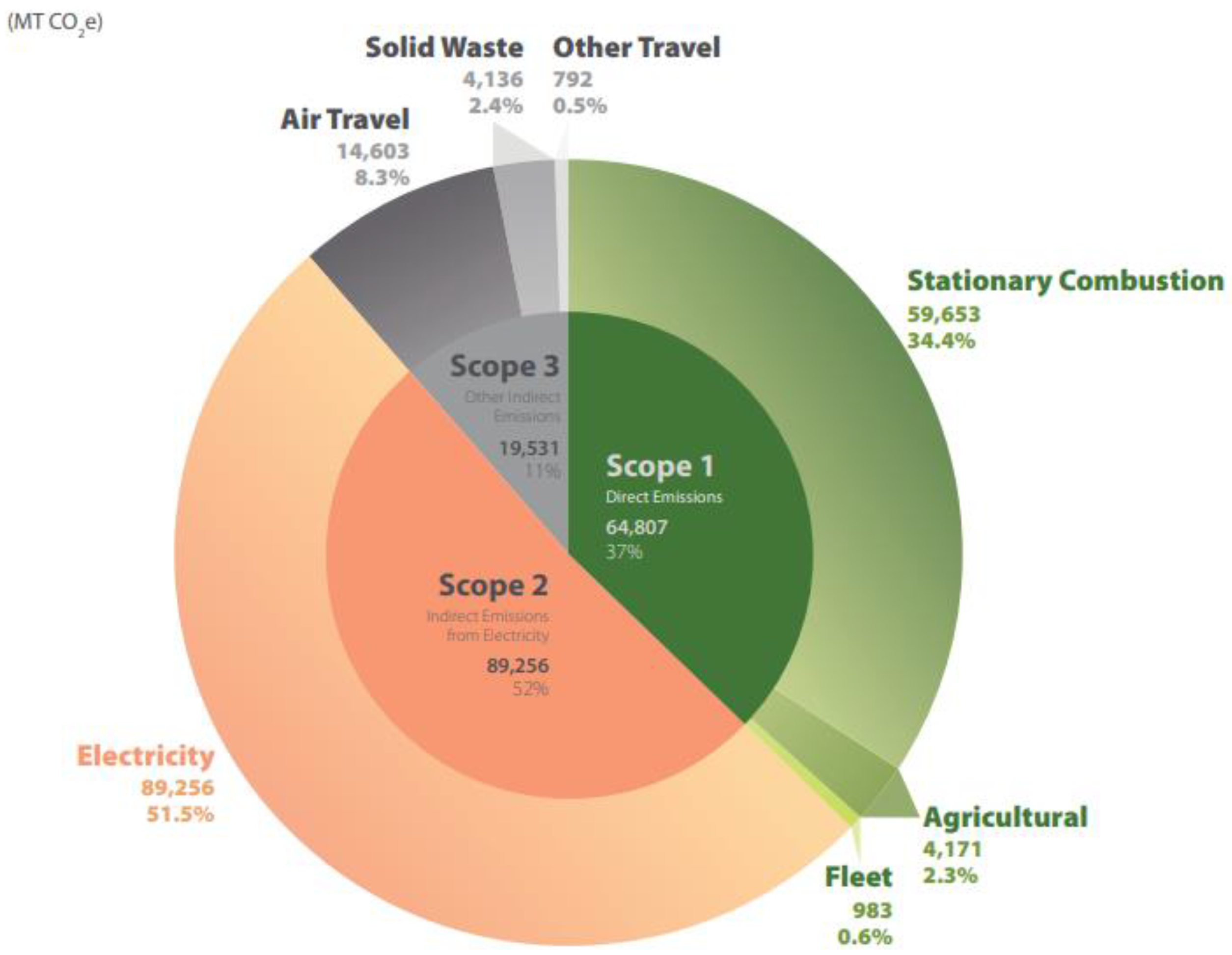 Preprints 66901 g002