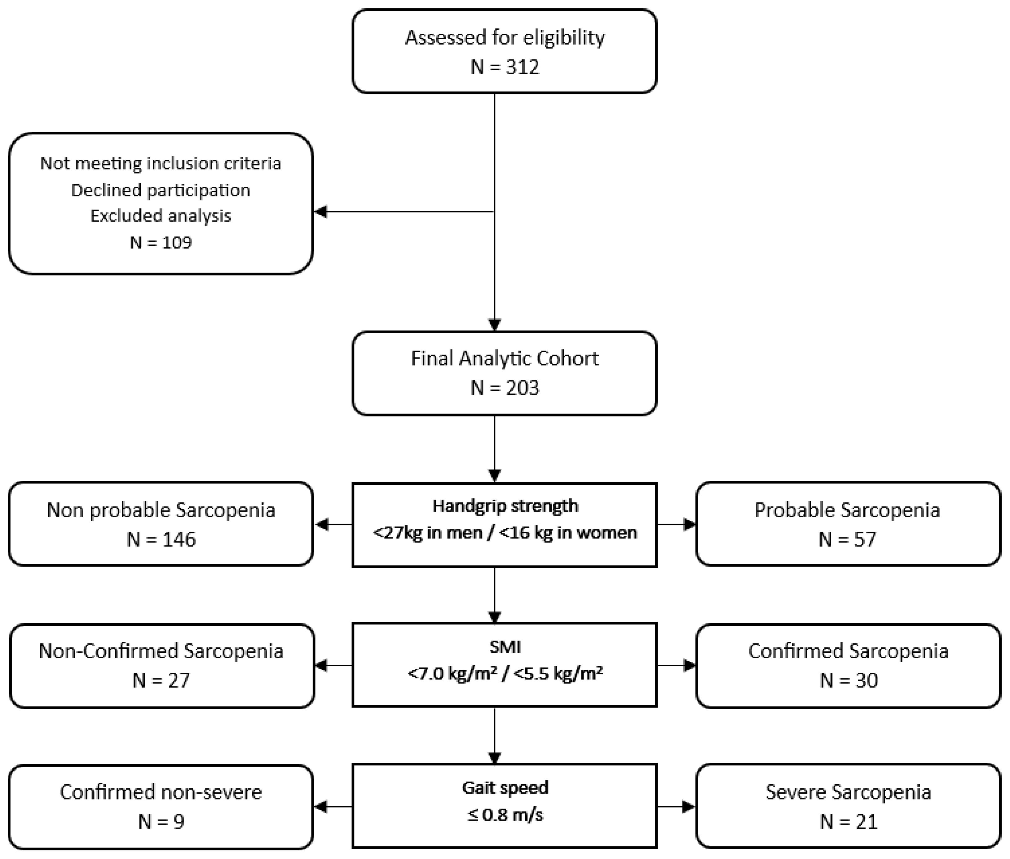 Preprints 221913 g001 Preprints 221913 g001