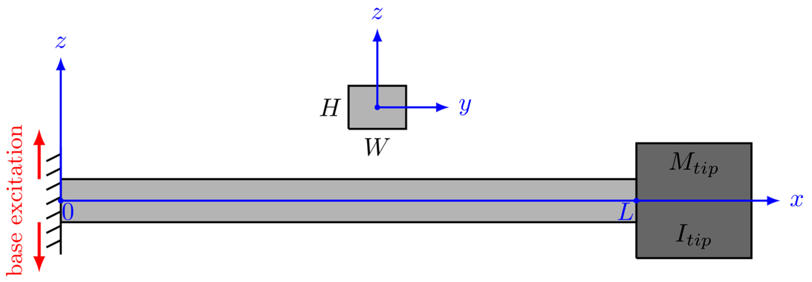 Preprints 155106 g001