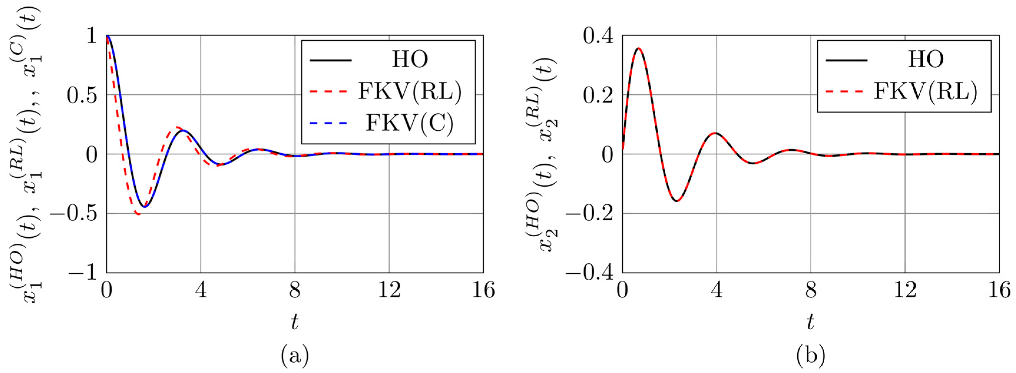 Preprints 155106 g002