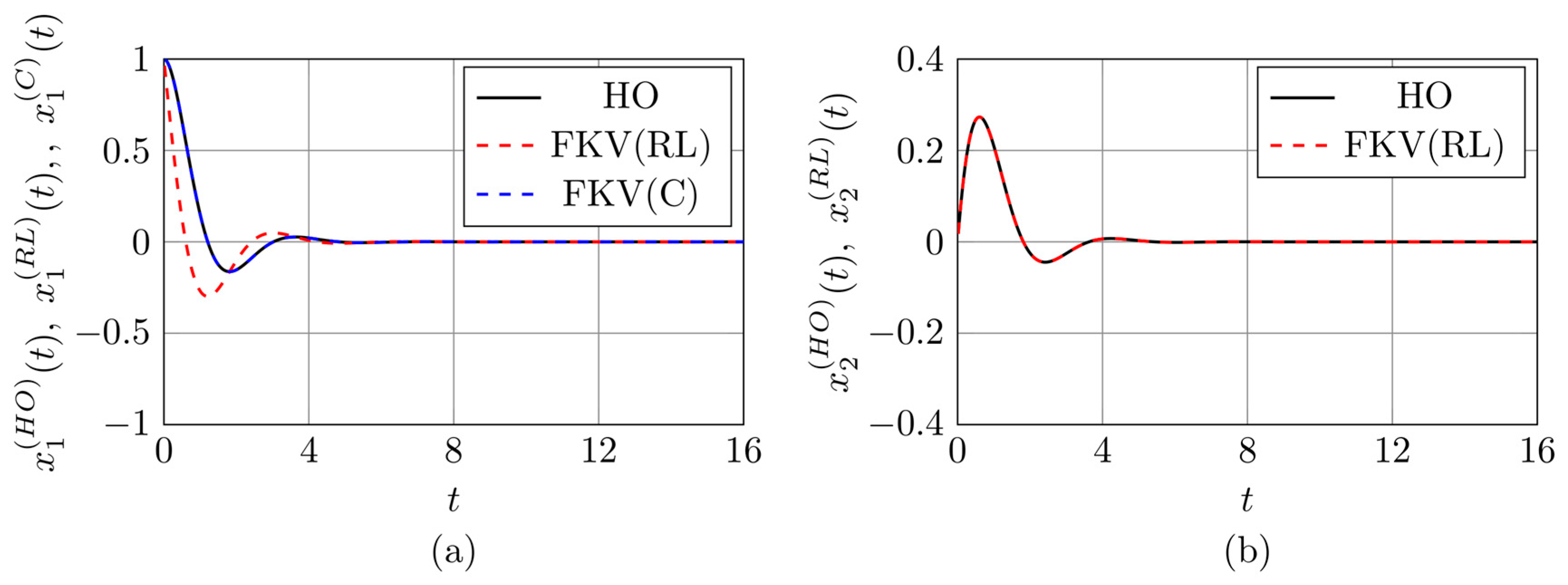 Preprints 155106 g003