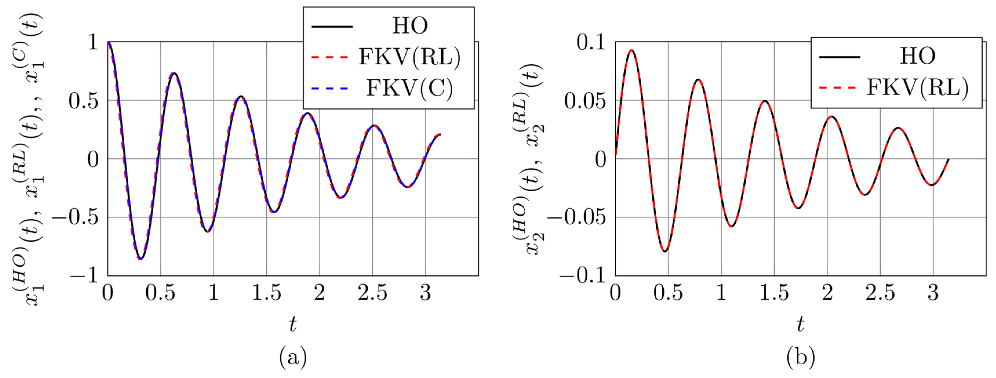 Preprints 155106 g004