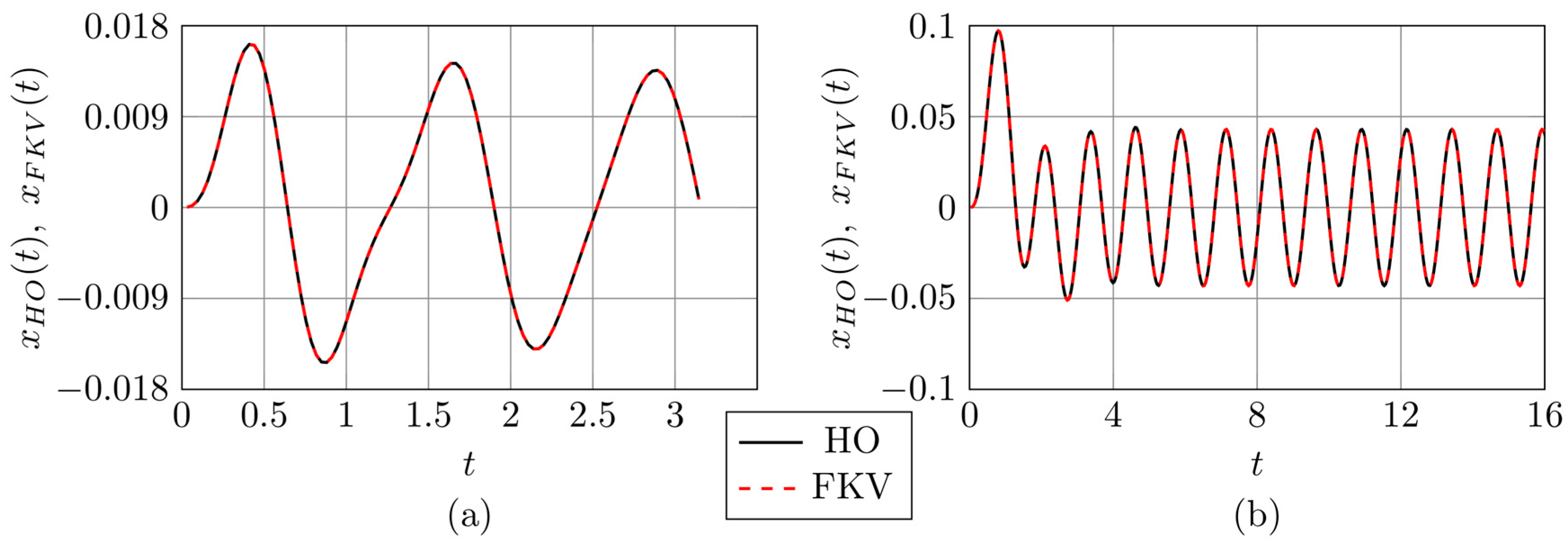 Preprints 155106 g005