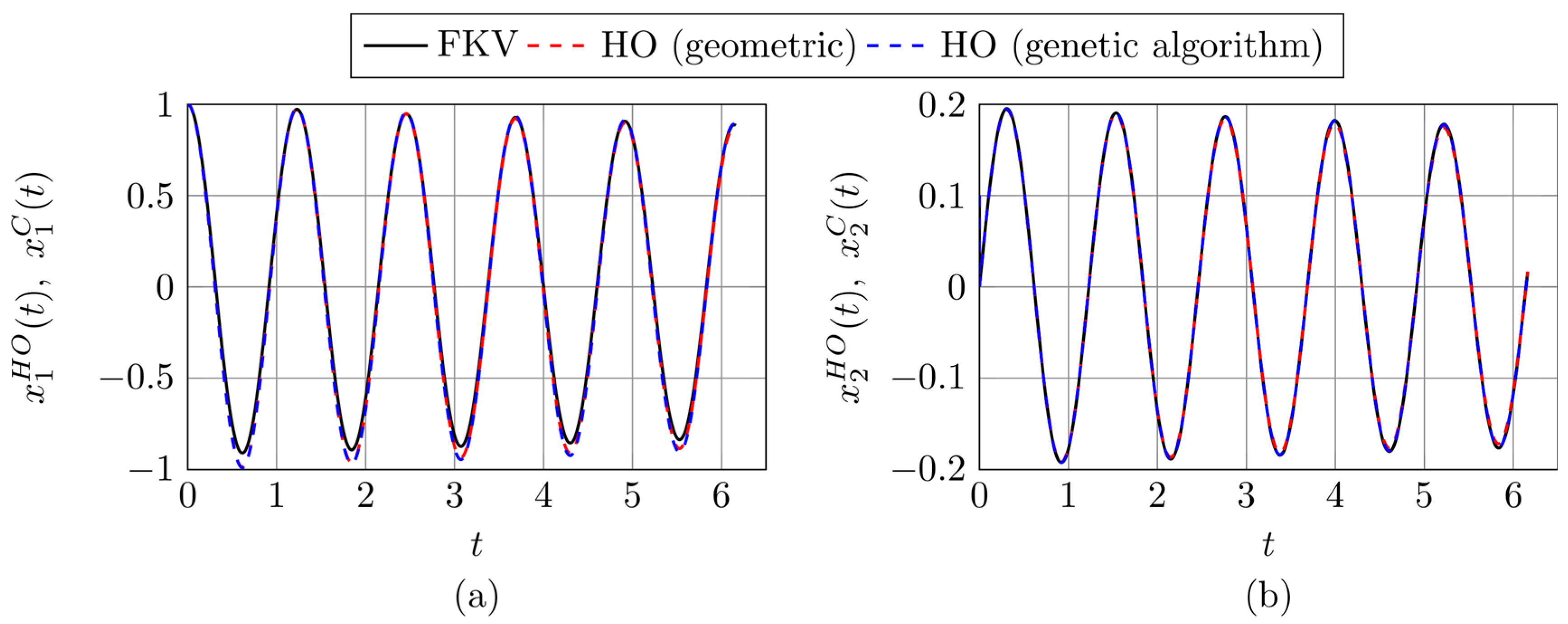 Preprints 155106 g006