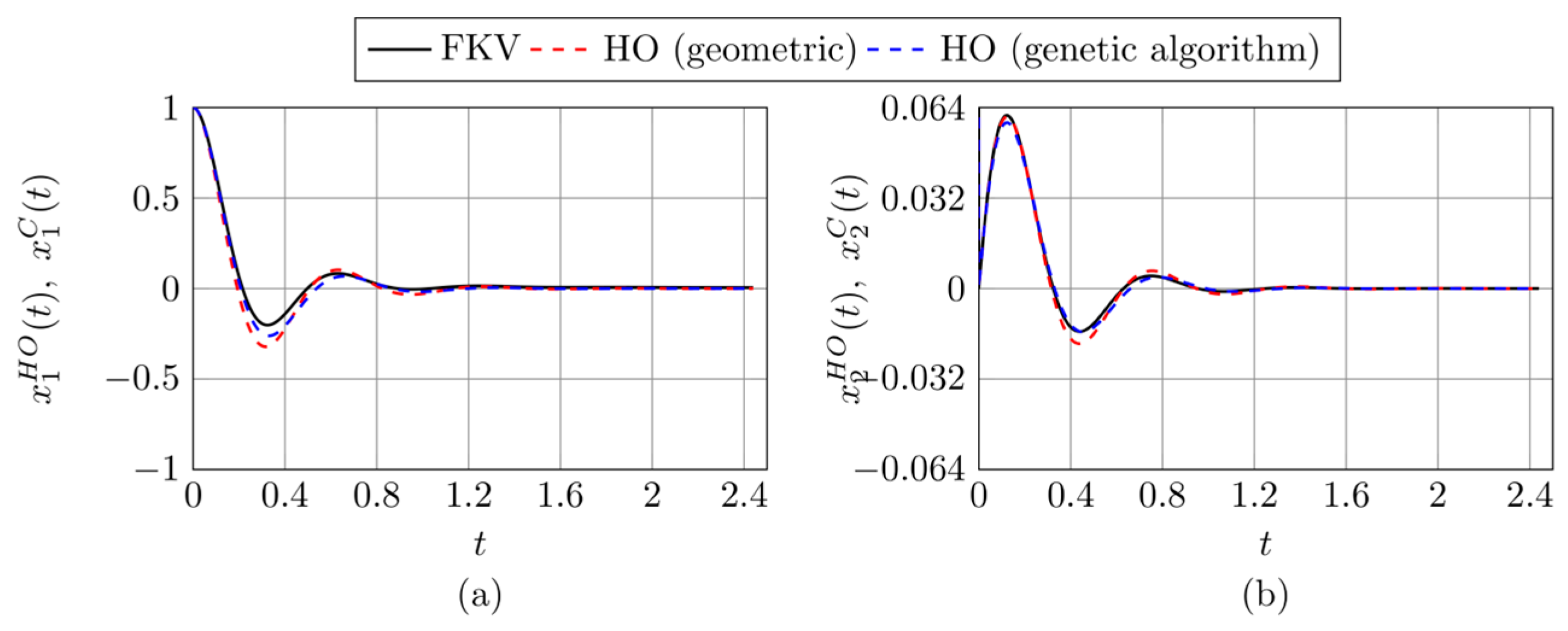 Preprints 155106 g008