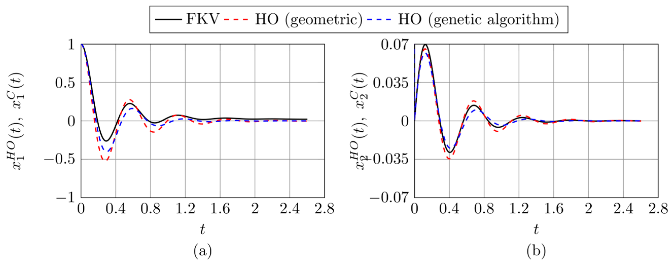 Preprints 155106 g009