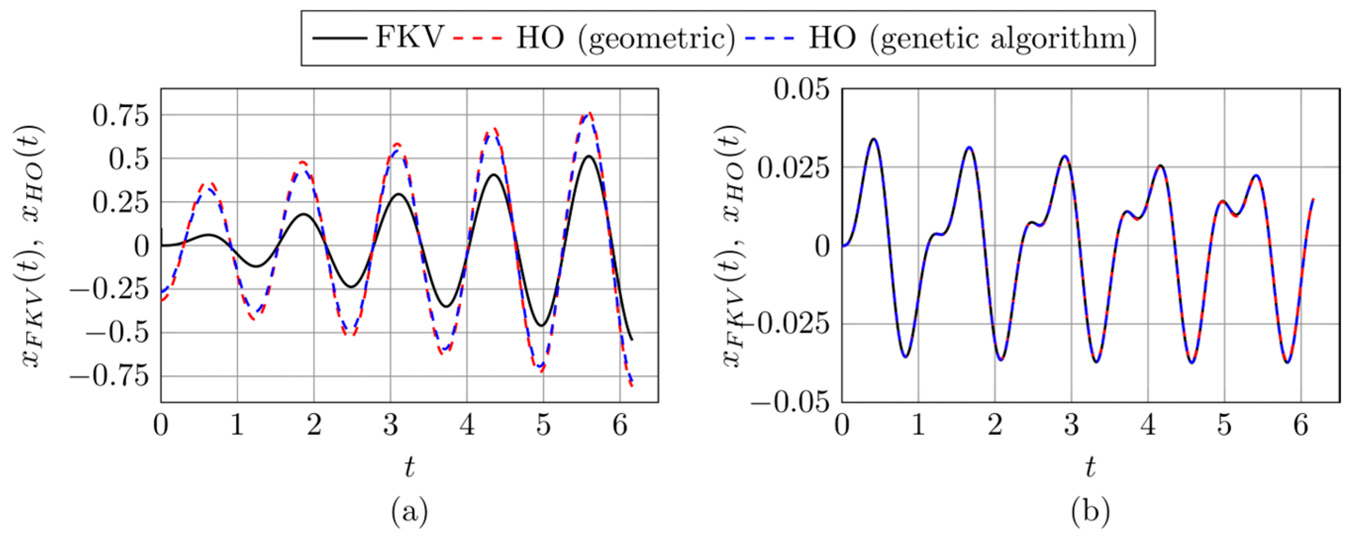 Preprints 155106 g010