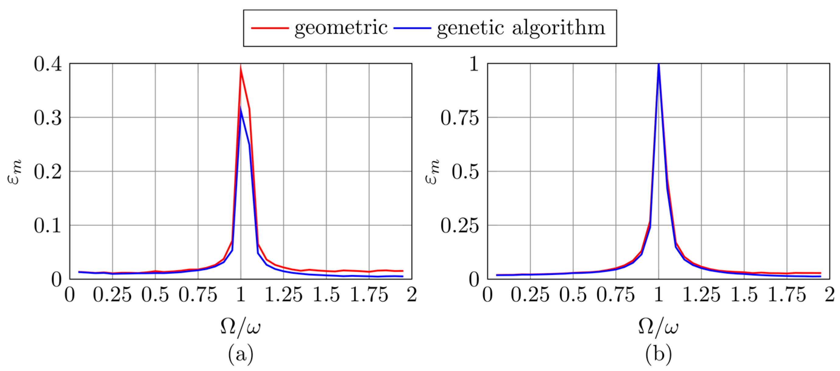 Preprints 155106 g012