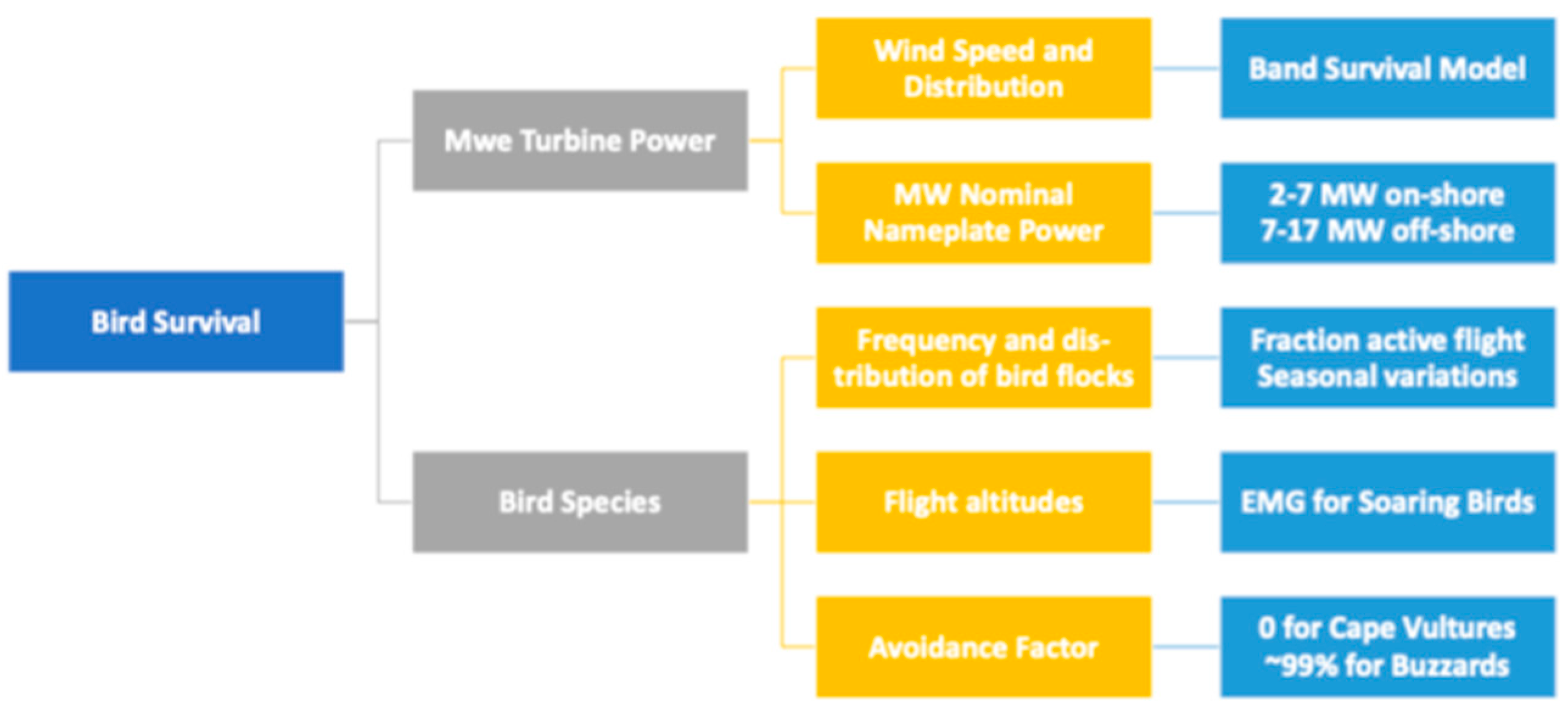 Preprints 172179 g002