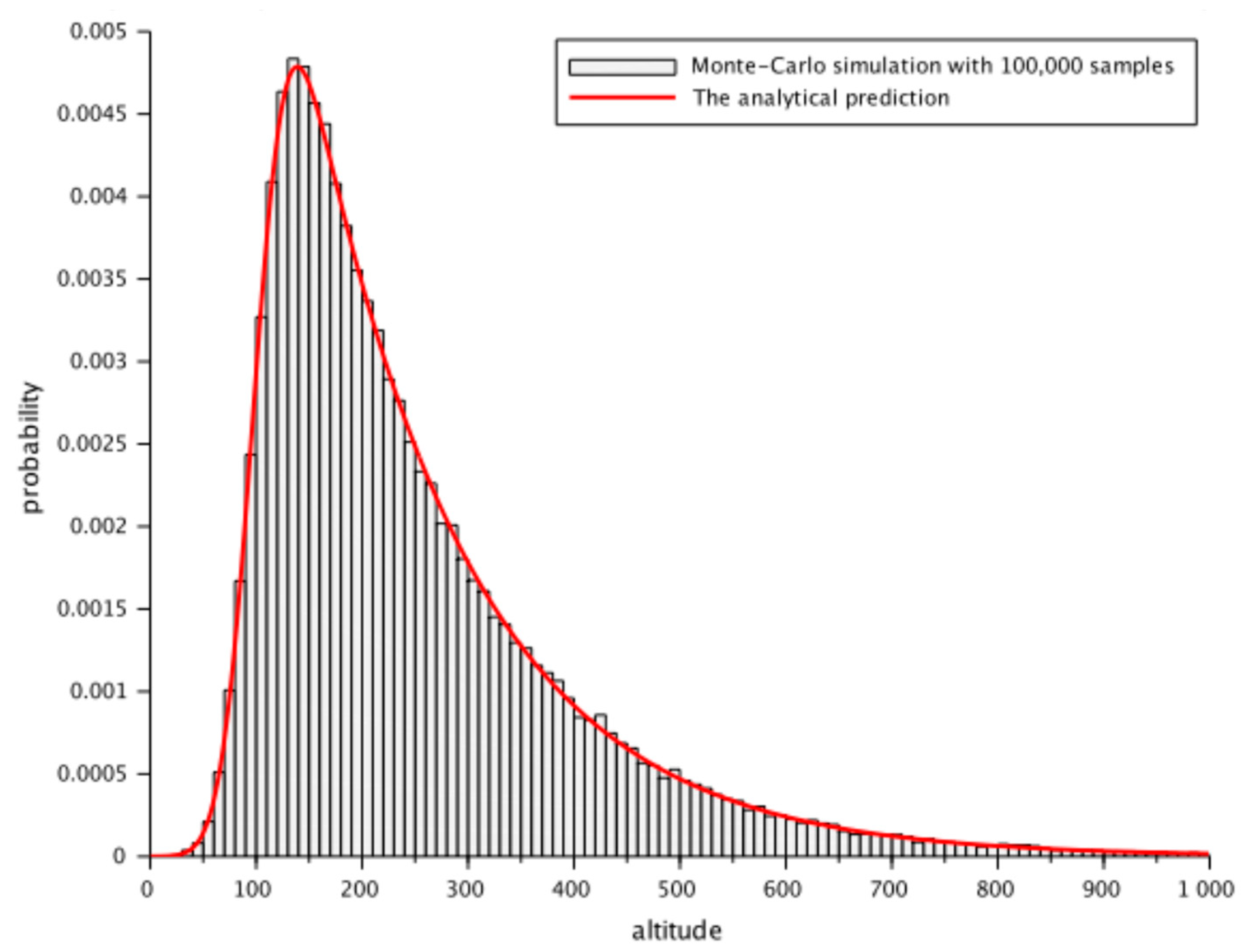 Preprints 172179 g005