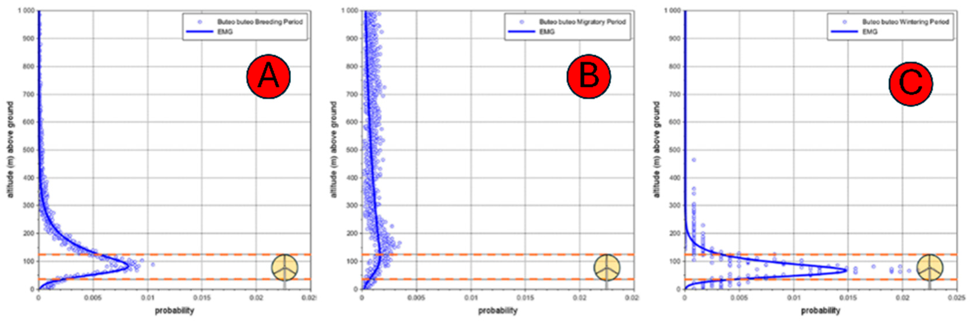 Preprints 172179 g006