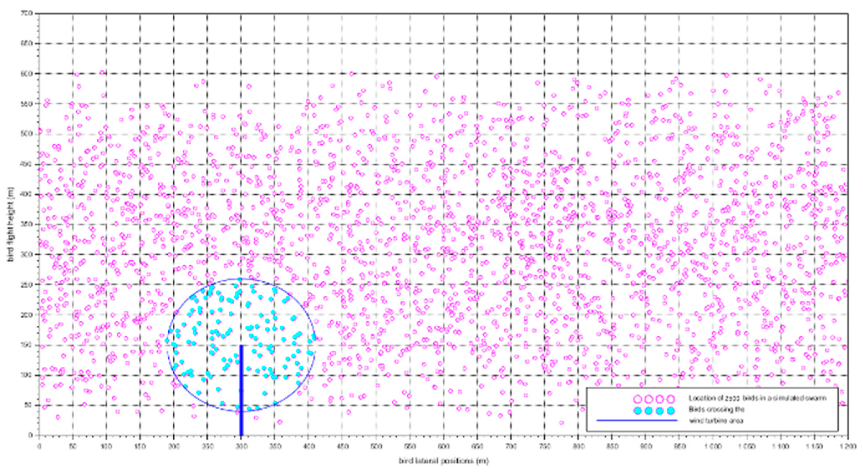 Preprints 172179 g007