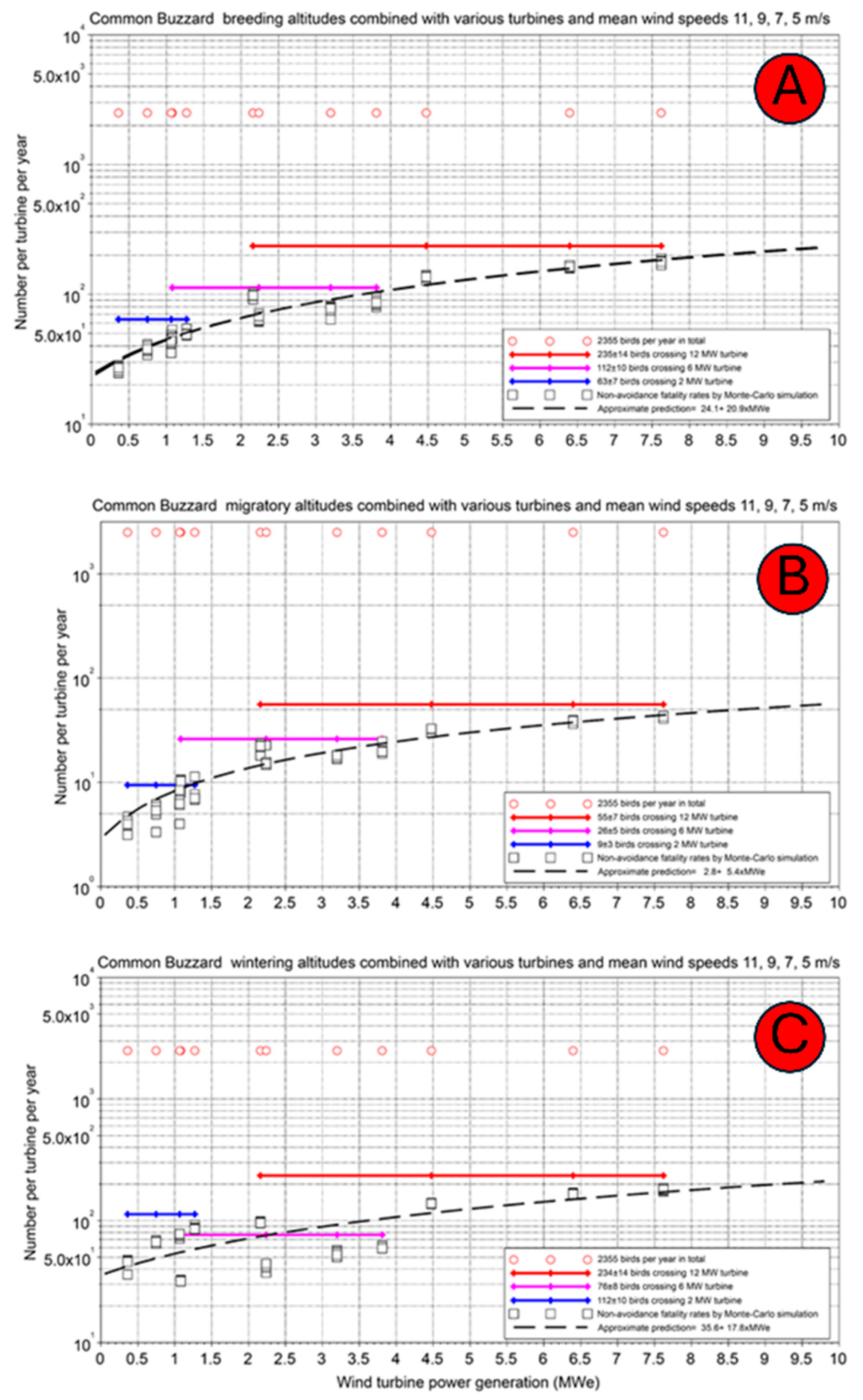 Preprints 172179 g008