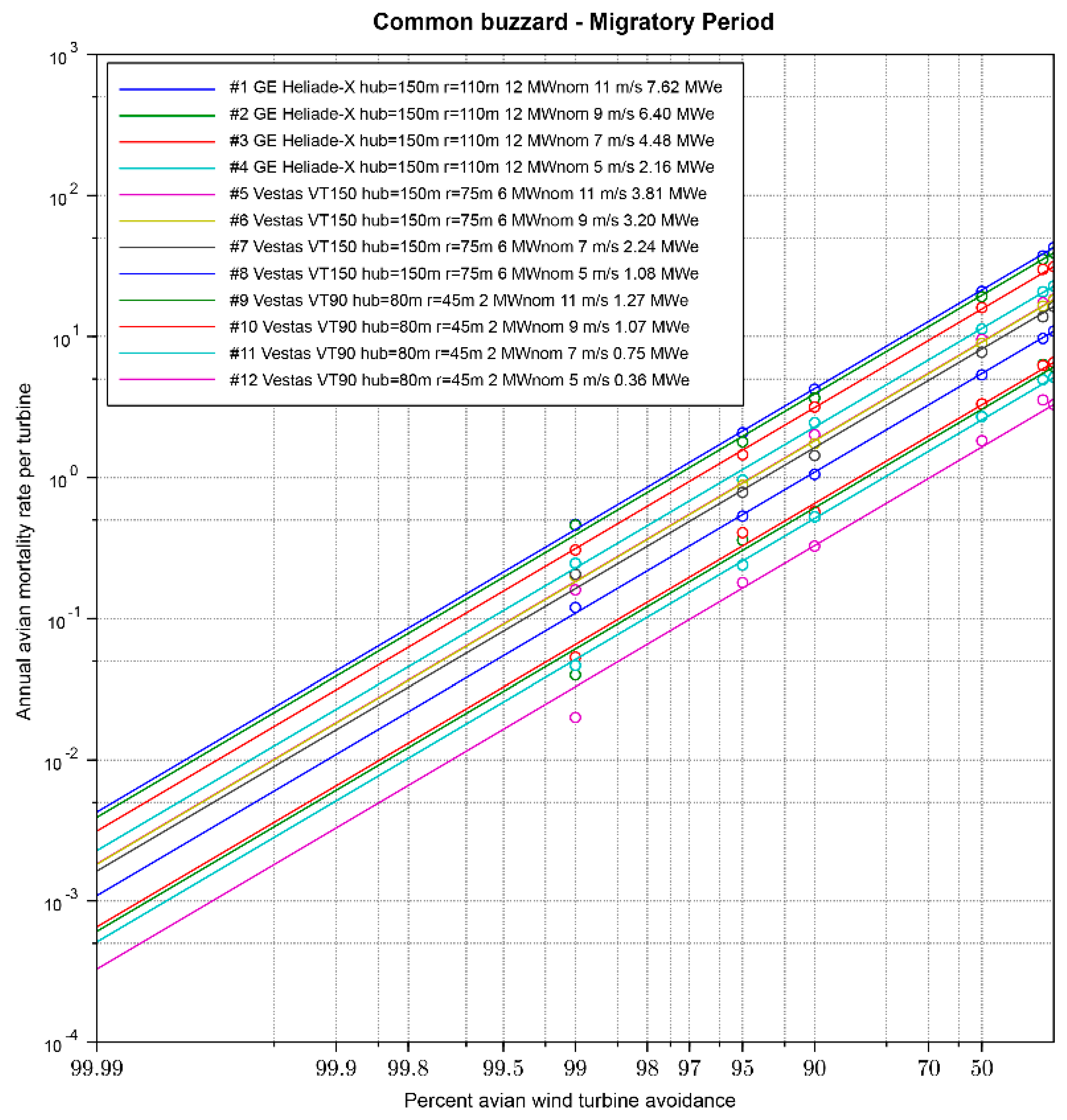 Preprints 172179 g010