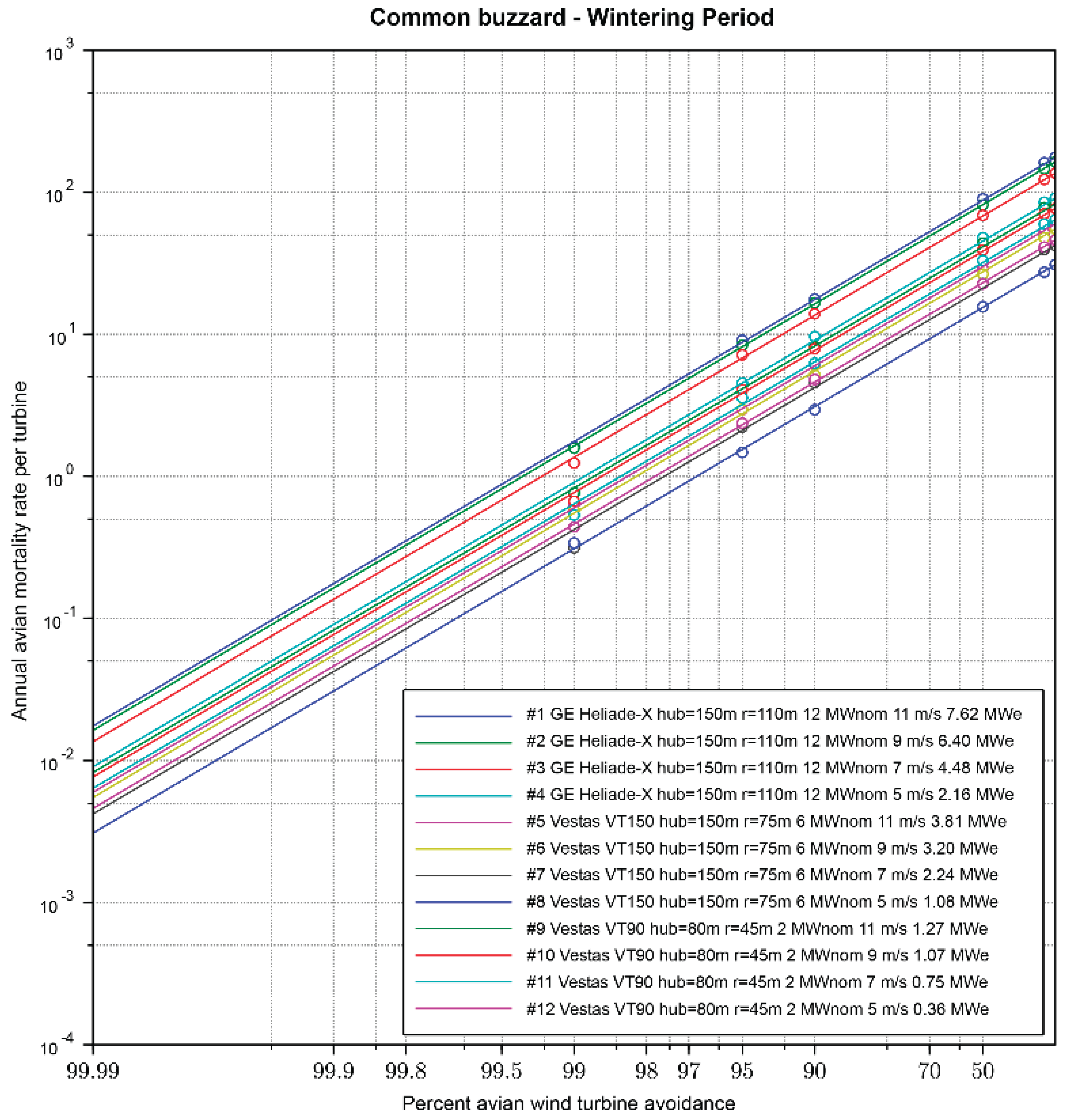 Preprints 172179 g011