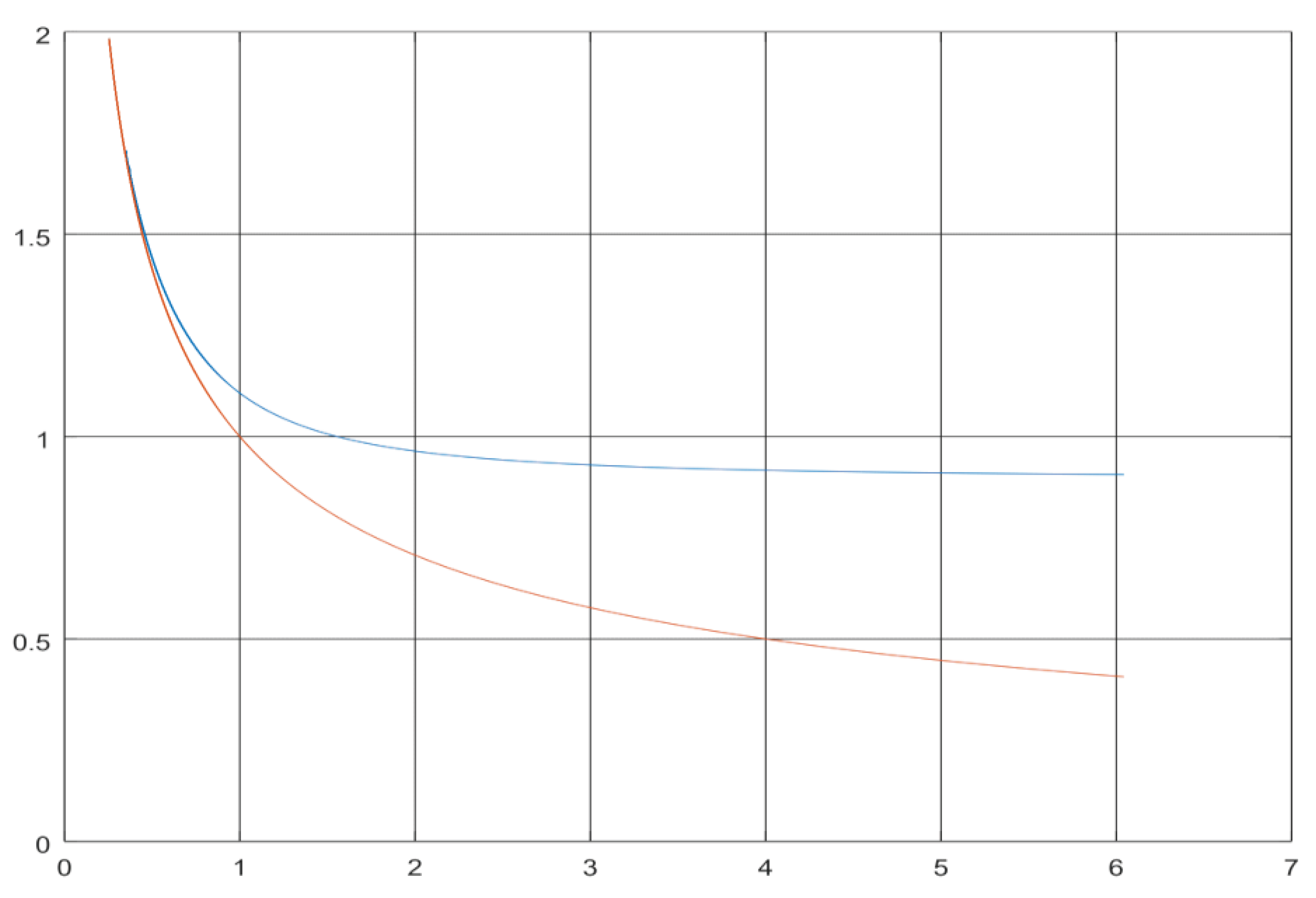 Preprints 185169 g002