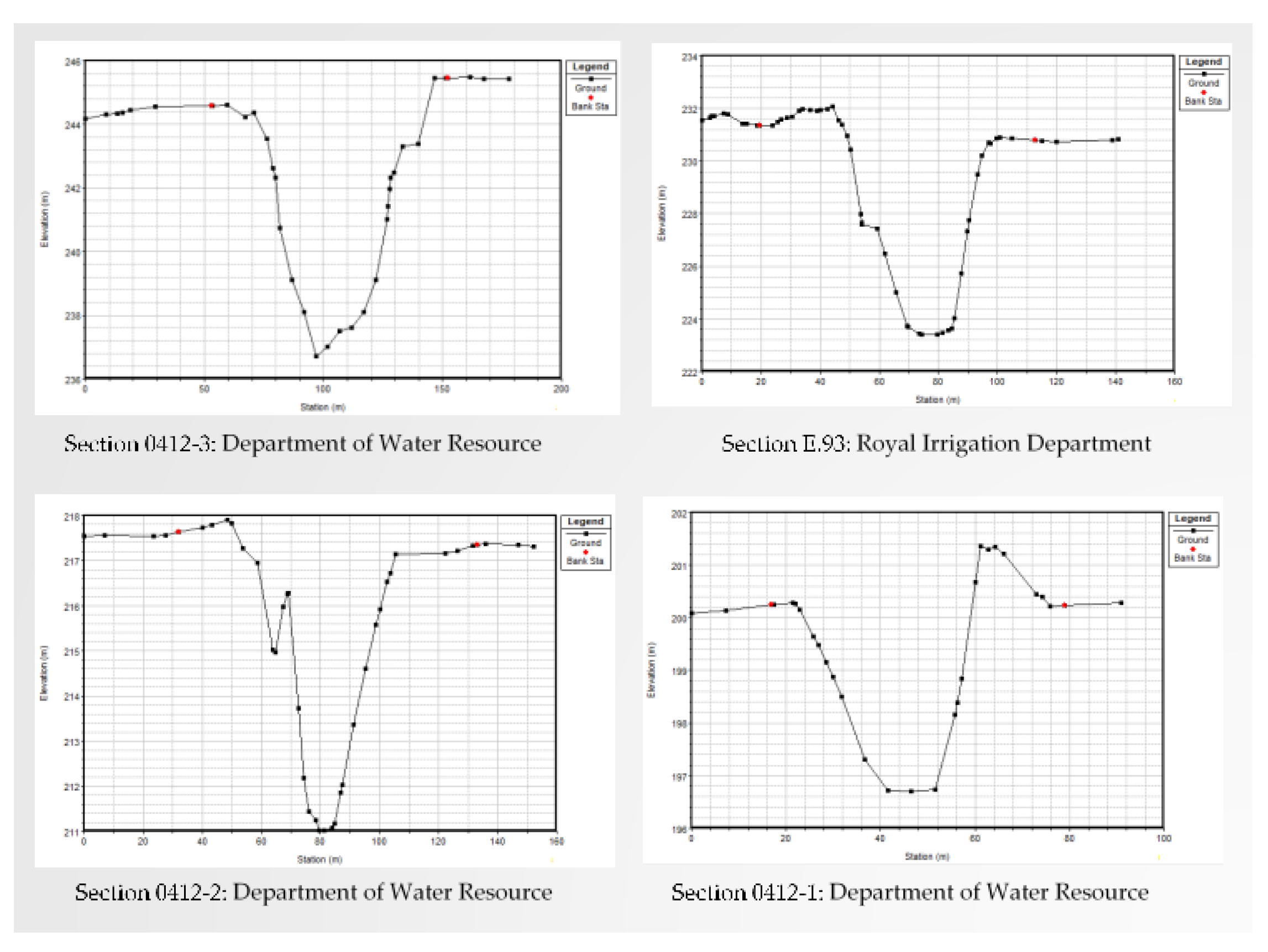 Preprints 104539 g006