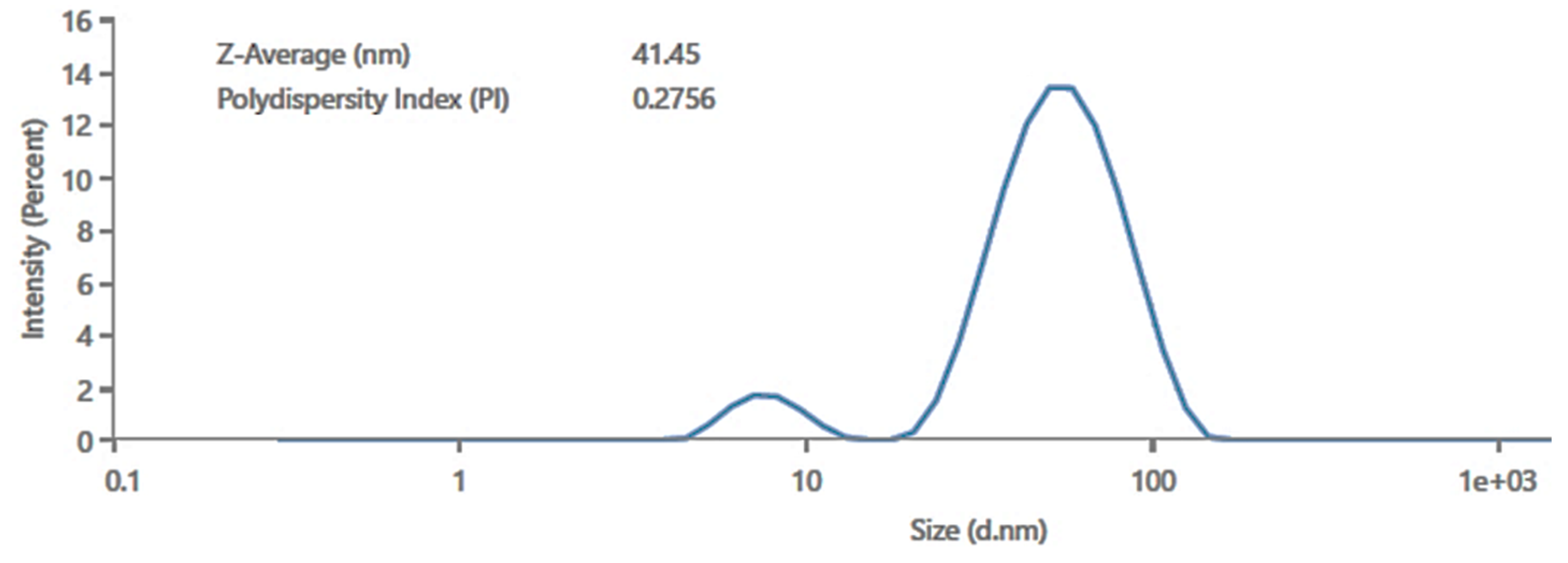 Preprints 203944 g002