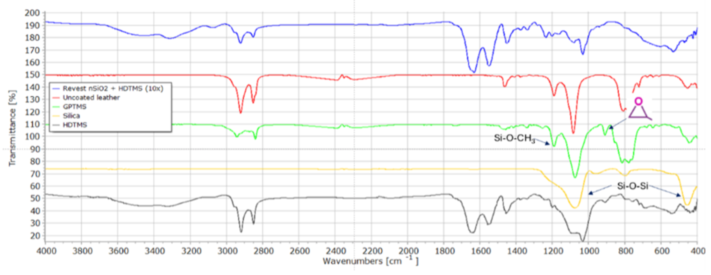 Preprints 203944 g004