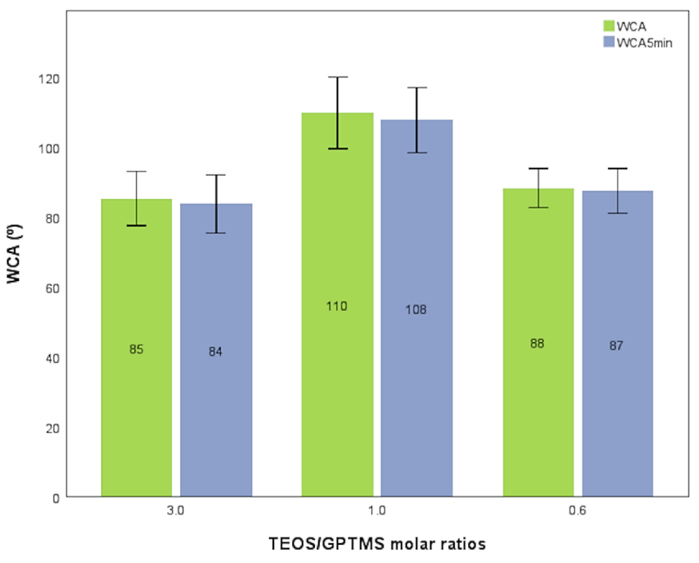 Preprints 203944 g006