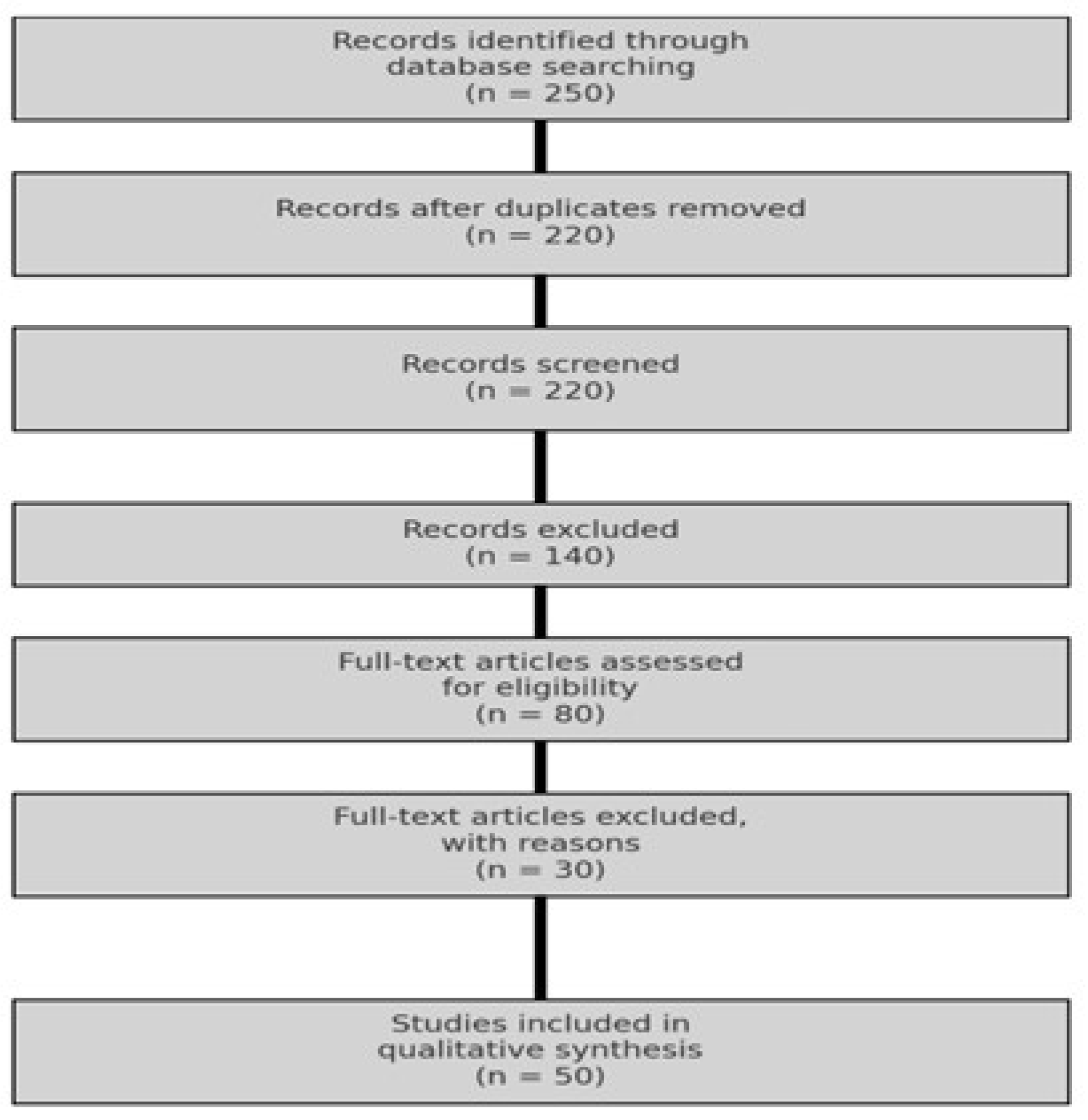 Preprints 156416 g001