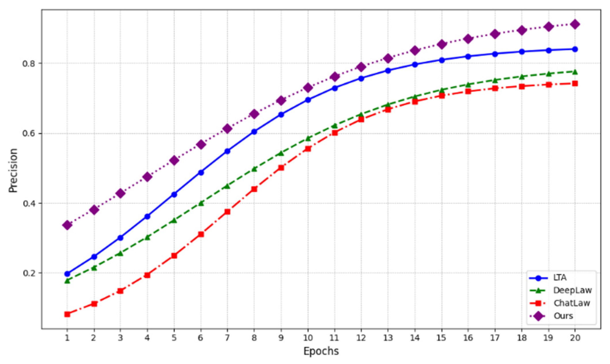 Preprints 145013 g001