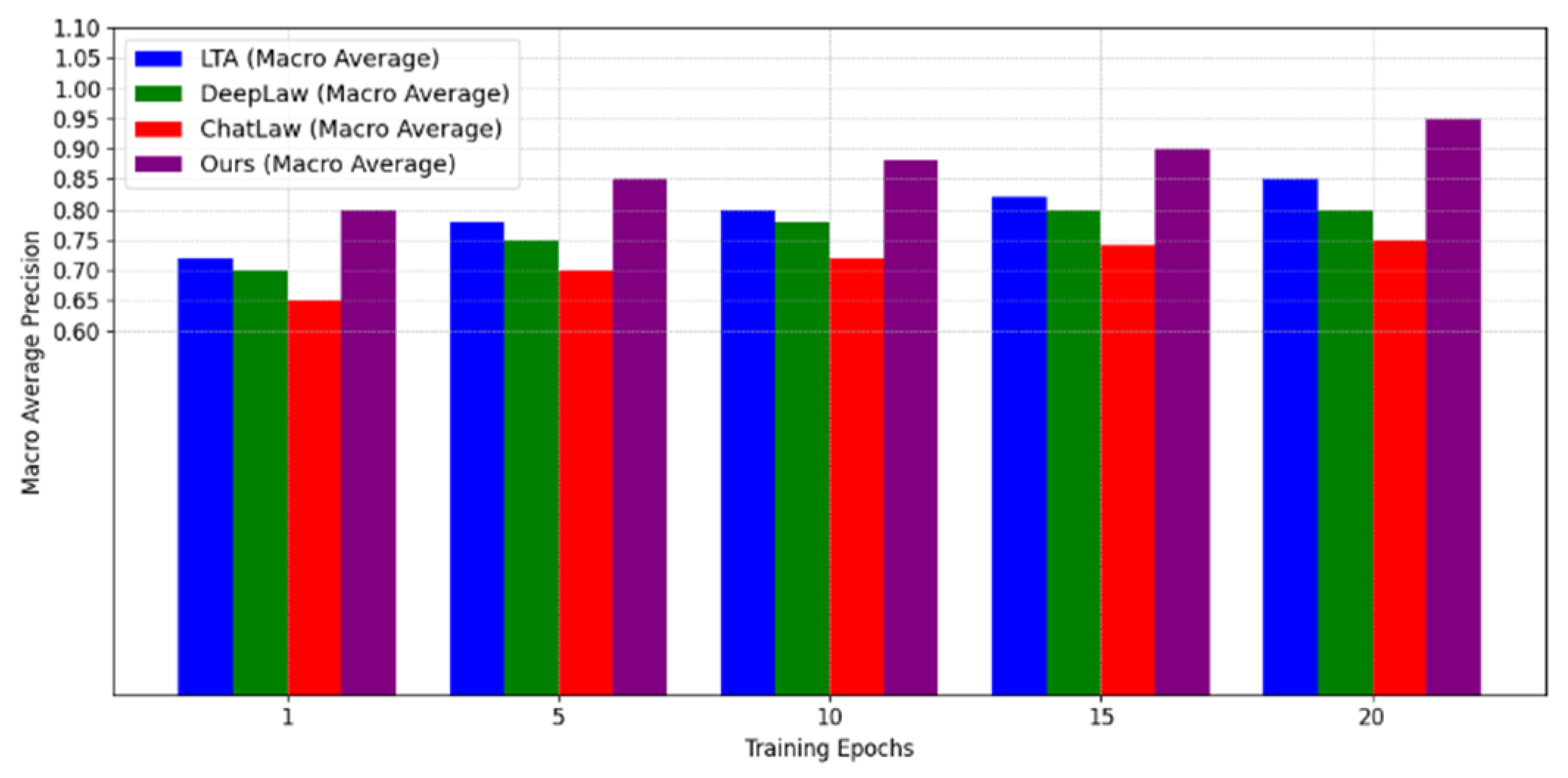 Preprints 145013 g002
