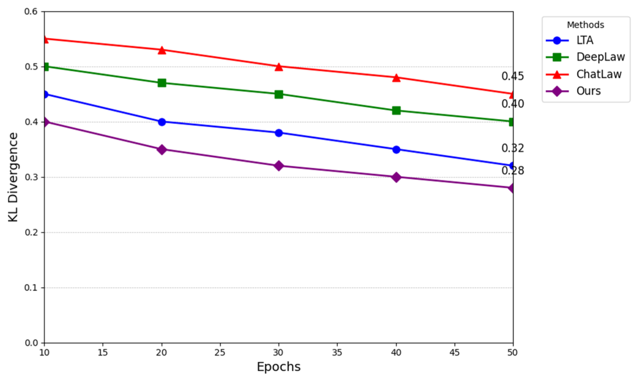 Preprints 145013 g003
