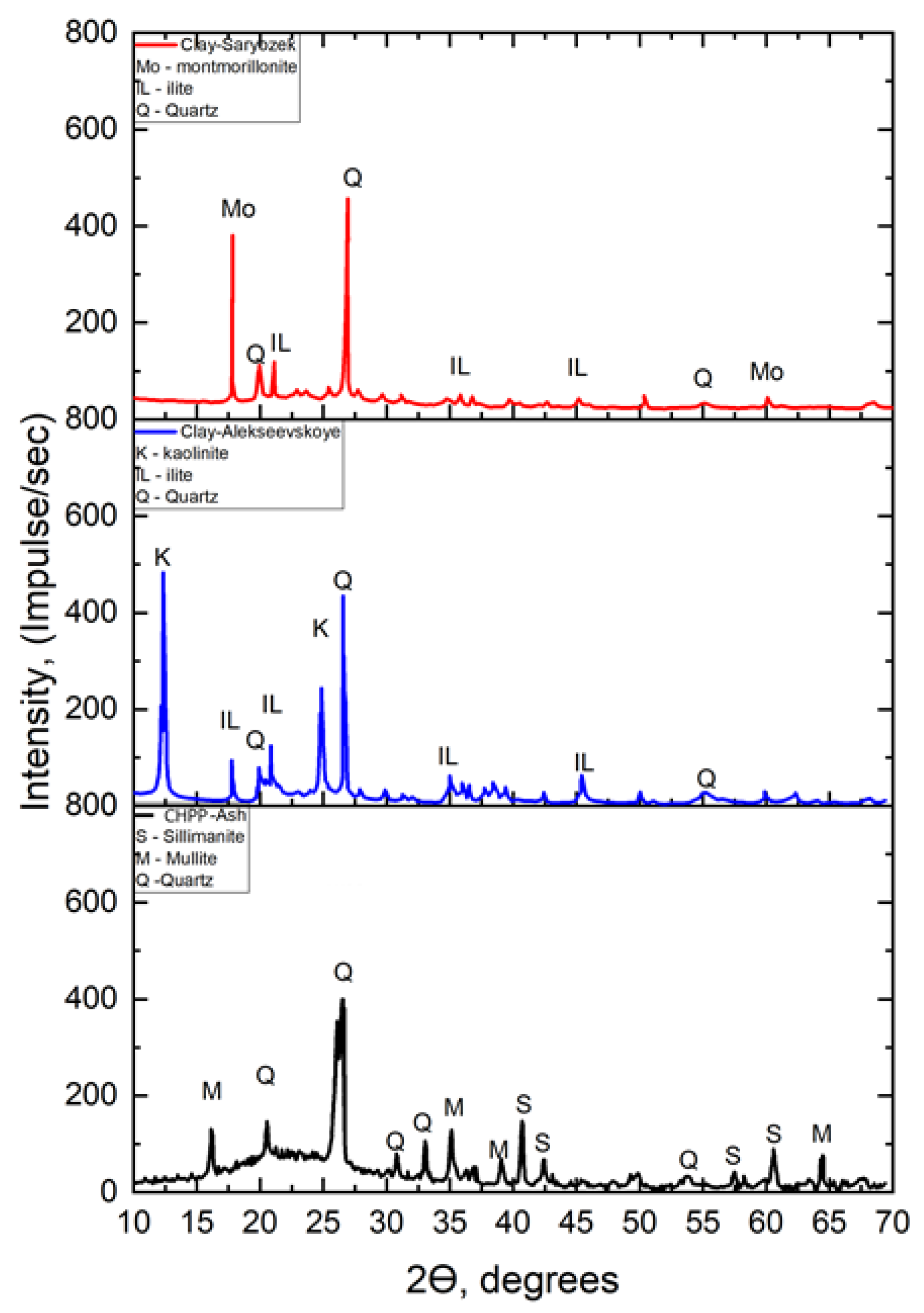 Preprints 224215 g002