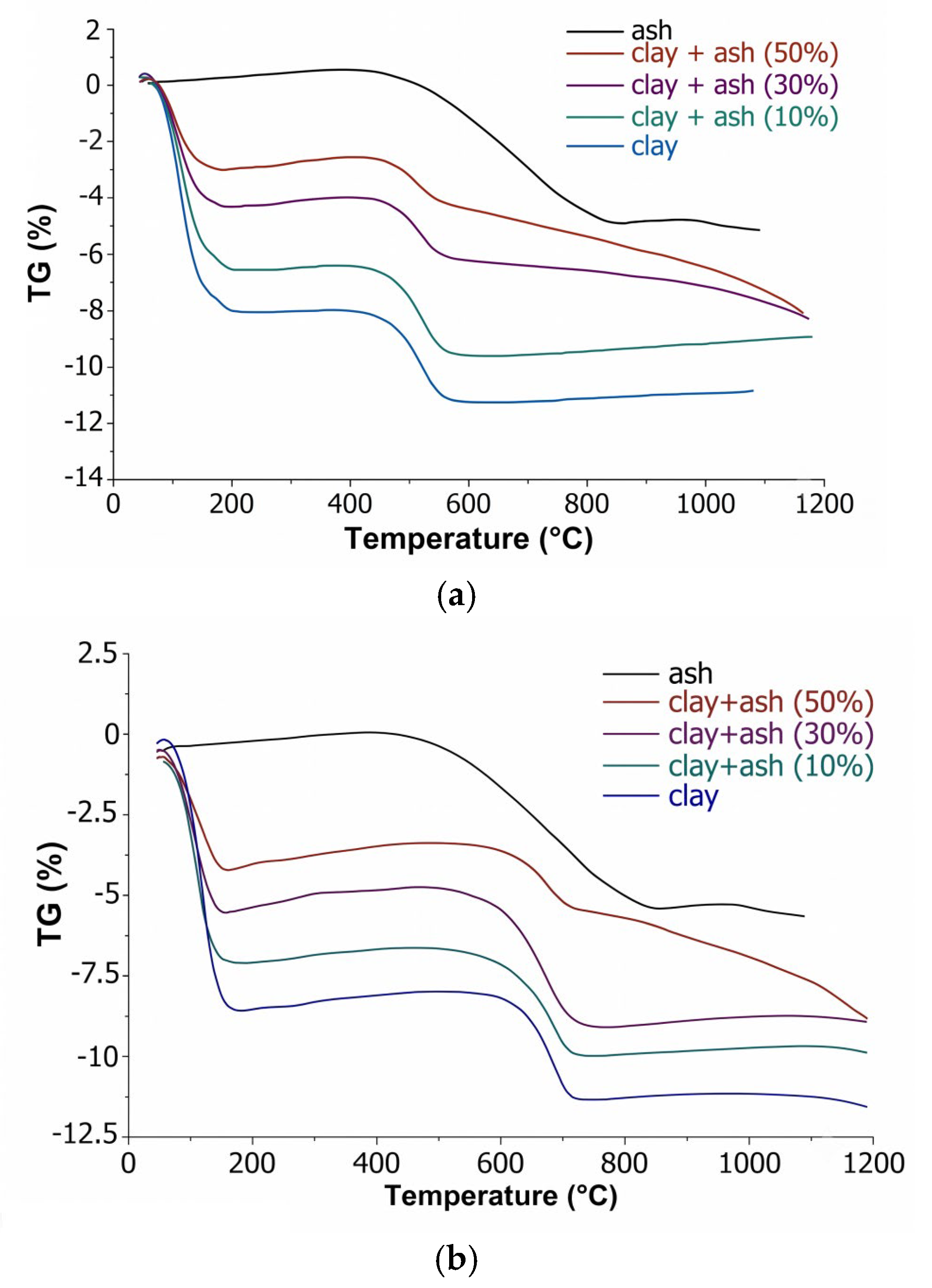 Preprints 224215 g003