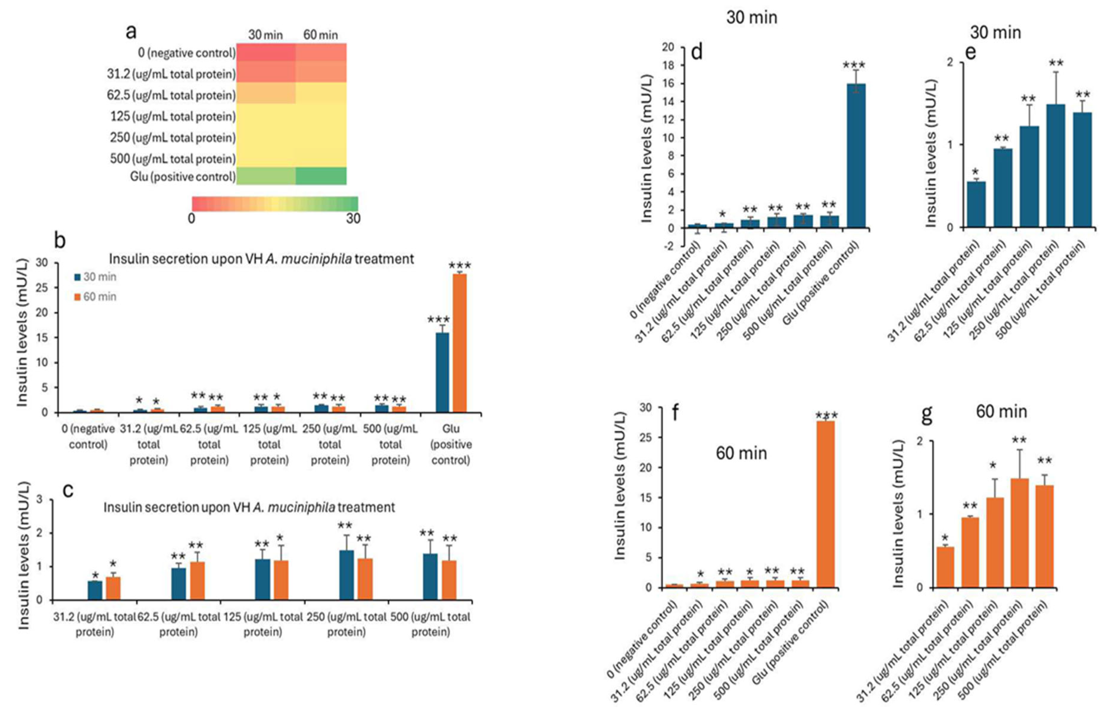 Preprints 162169 g001