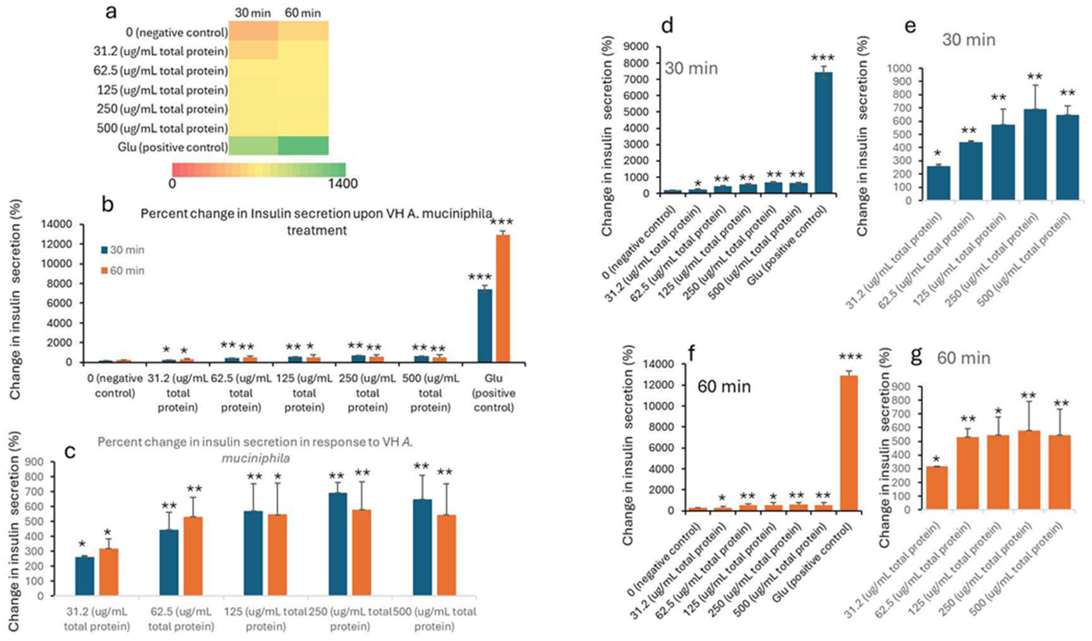 Preprints 162169 g002