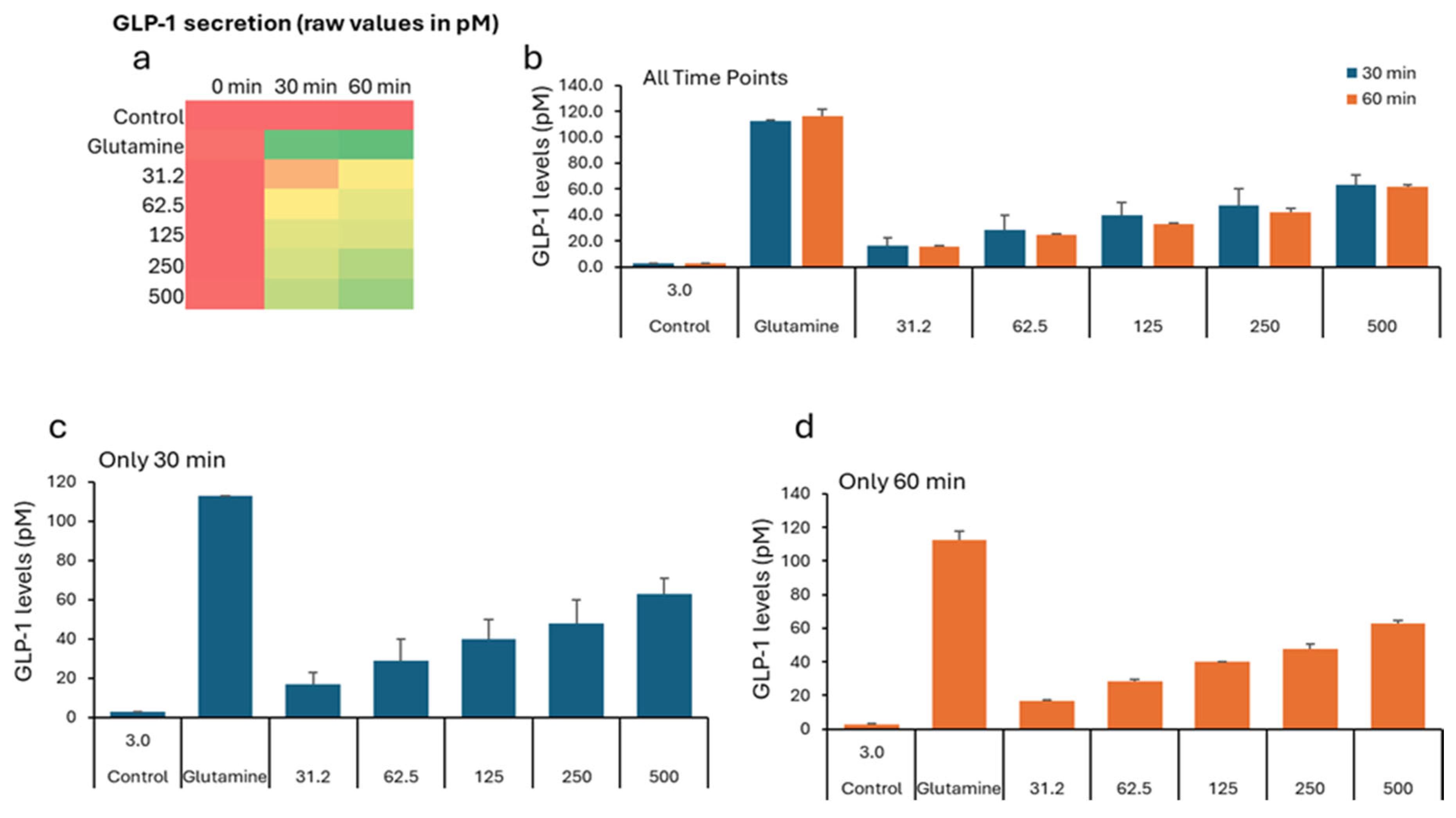 Preprints 162169 g003