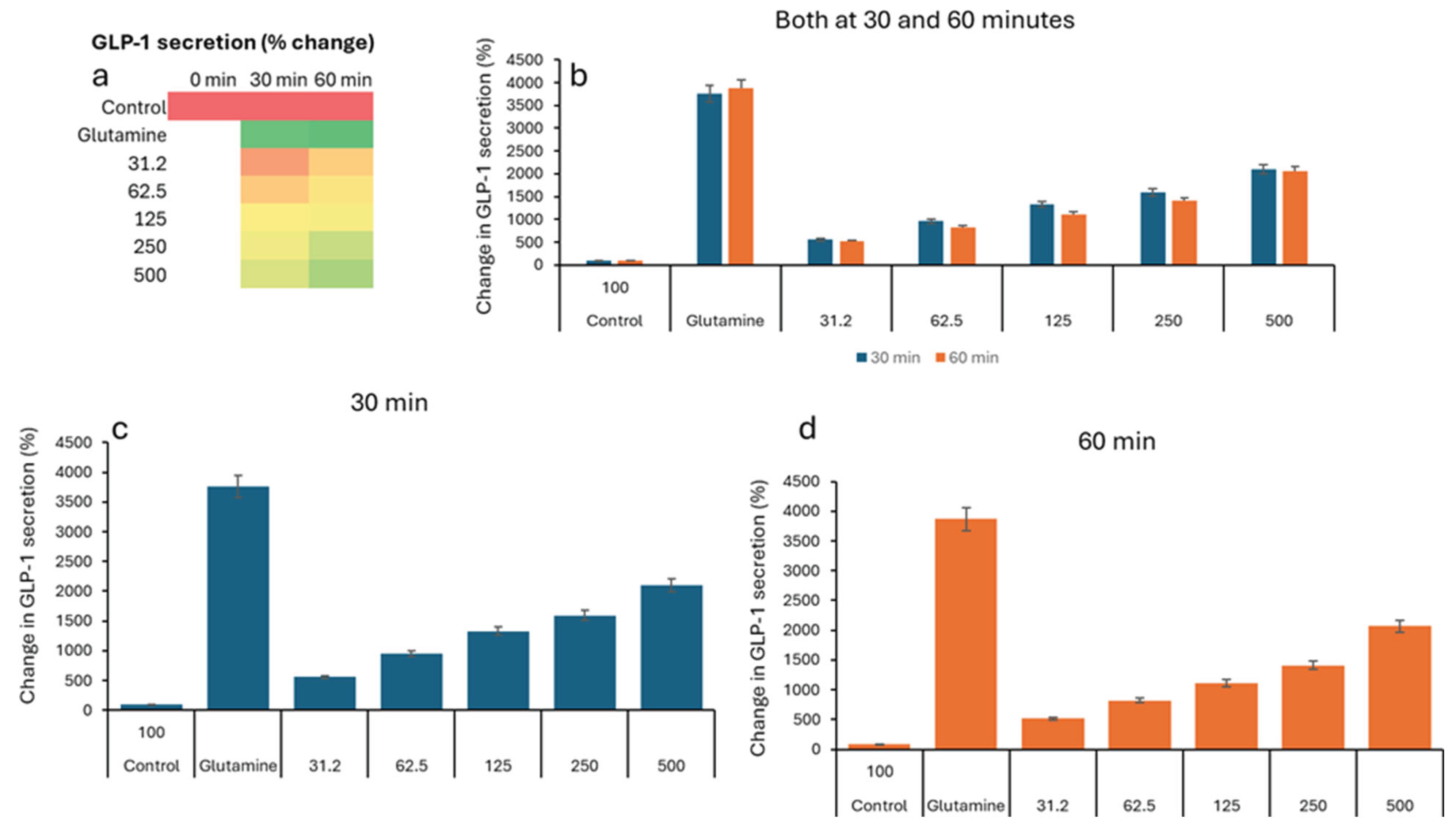 Preprints 162169 g004