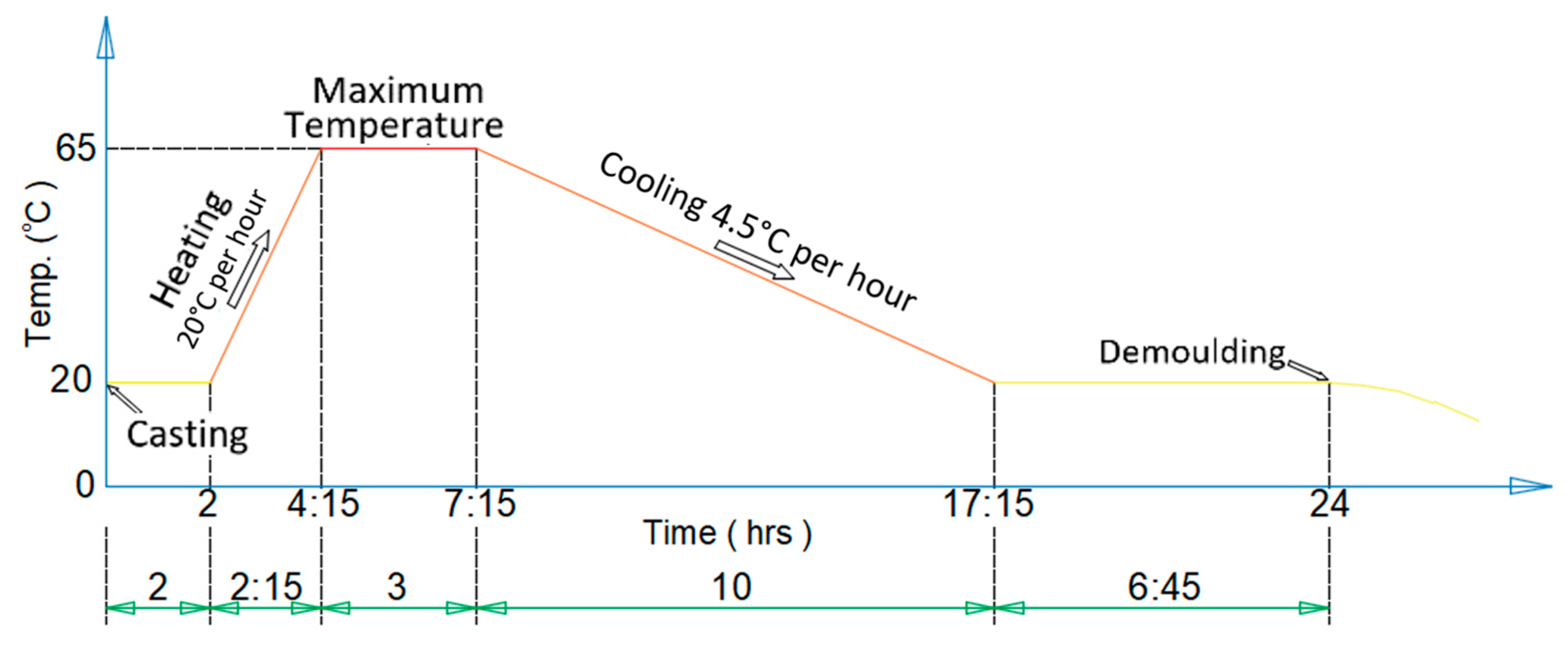 Preprints 85684 g001
